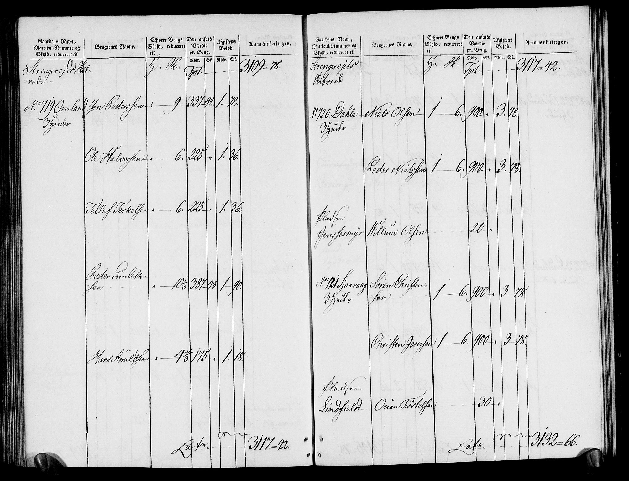 Rentekammeret inntil 1814, Realistisk ordnet avdeling, AV/RA-EA-4070/N/Ne/Nea/L0080: Nedenes fogderi. Oppebørselsregister, 1803-1804, p. 232