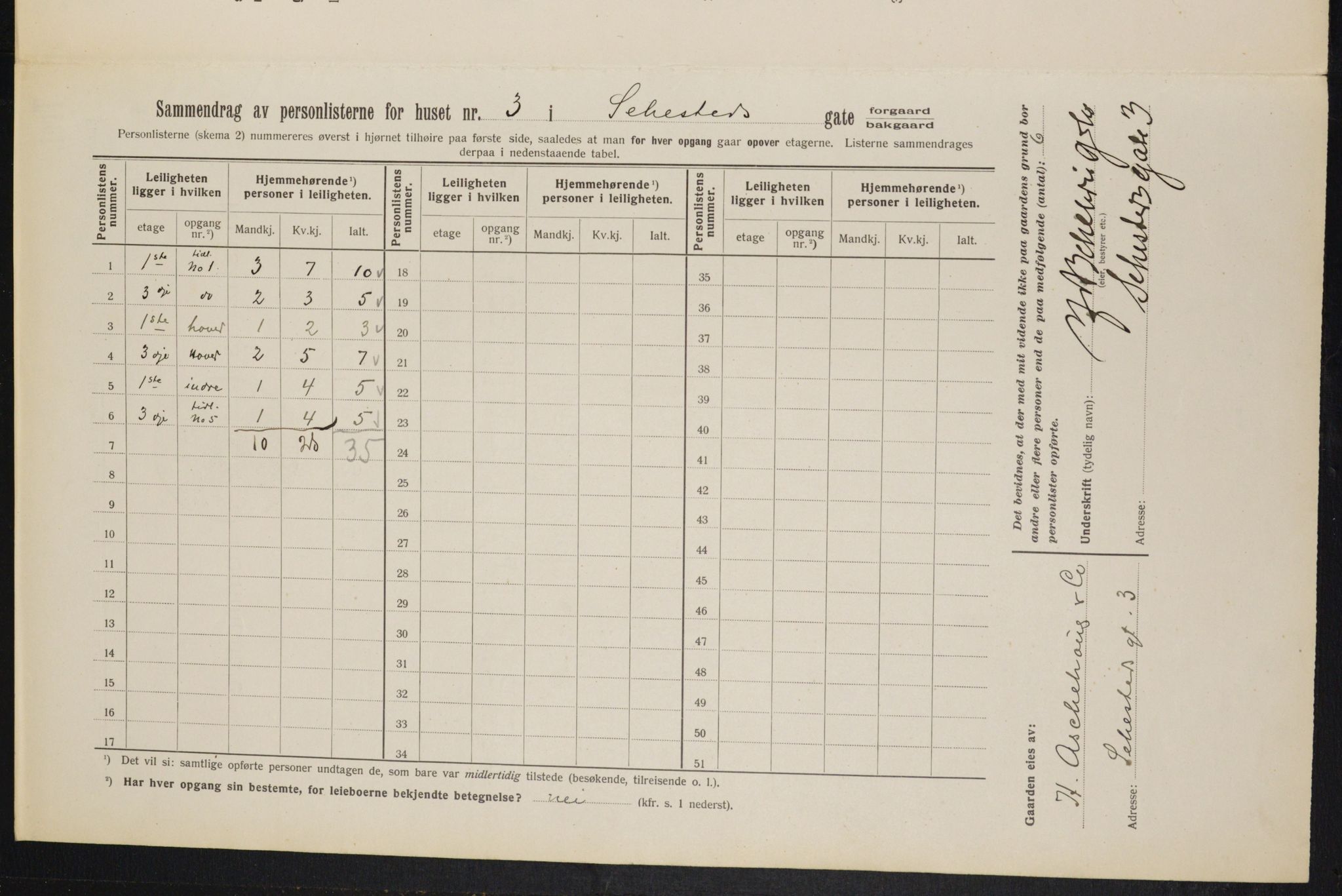 OBA, Municipal Census 1913 for Kristiania, 1913, p. 93746