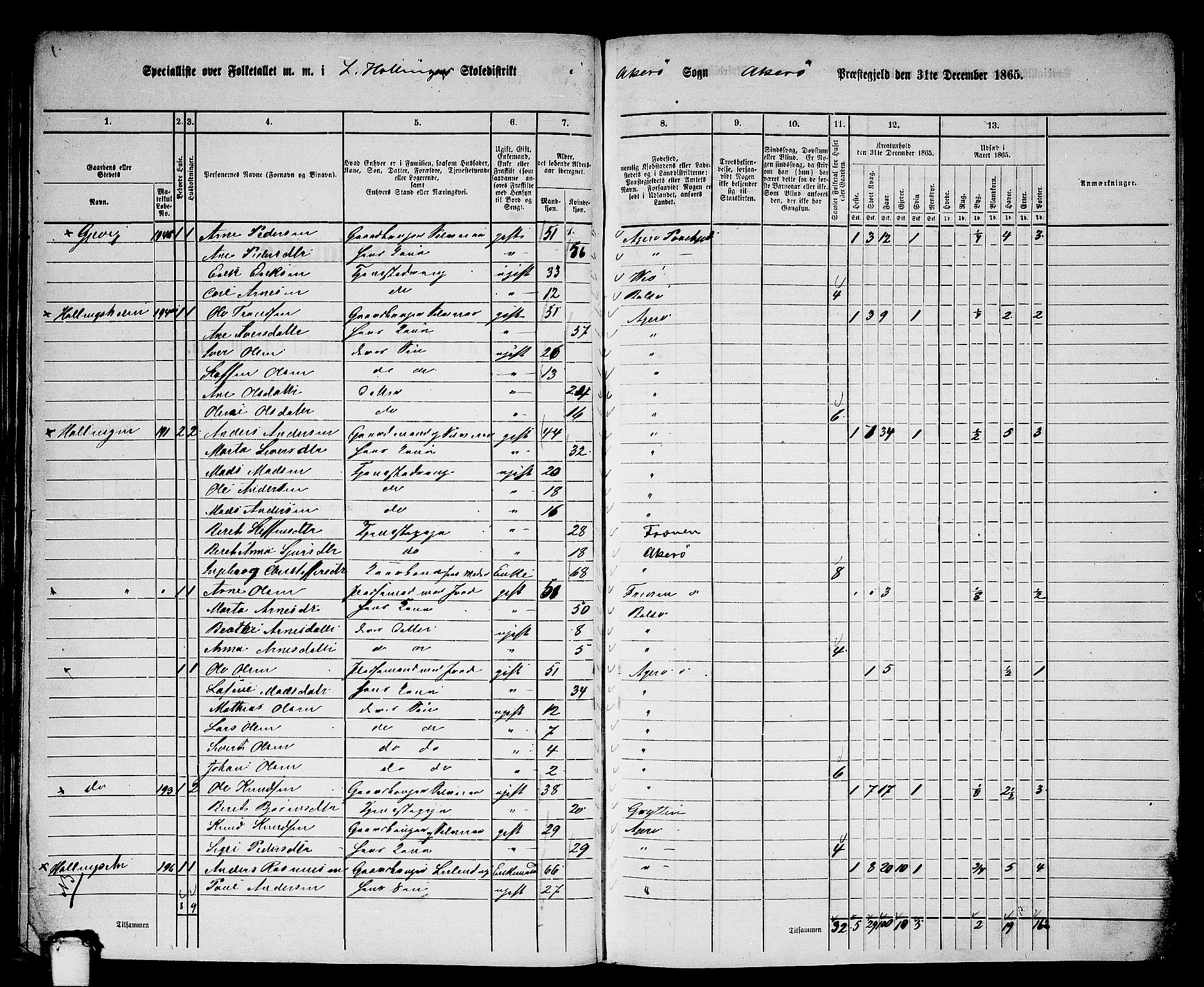 RA, 1865 census for Aukra, 1865, p. 34