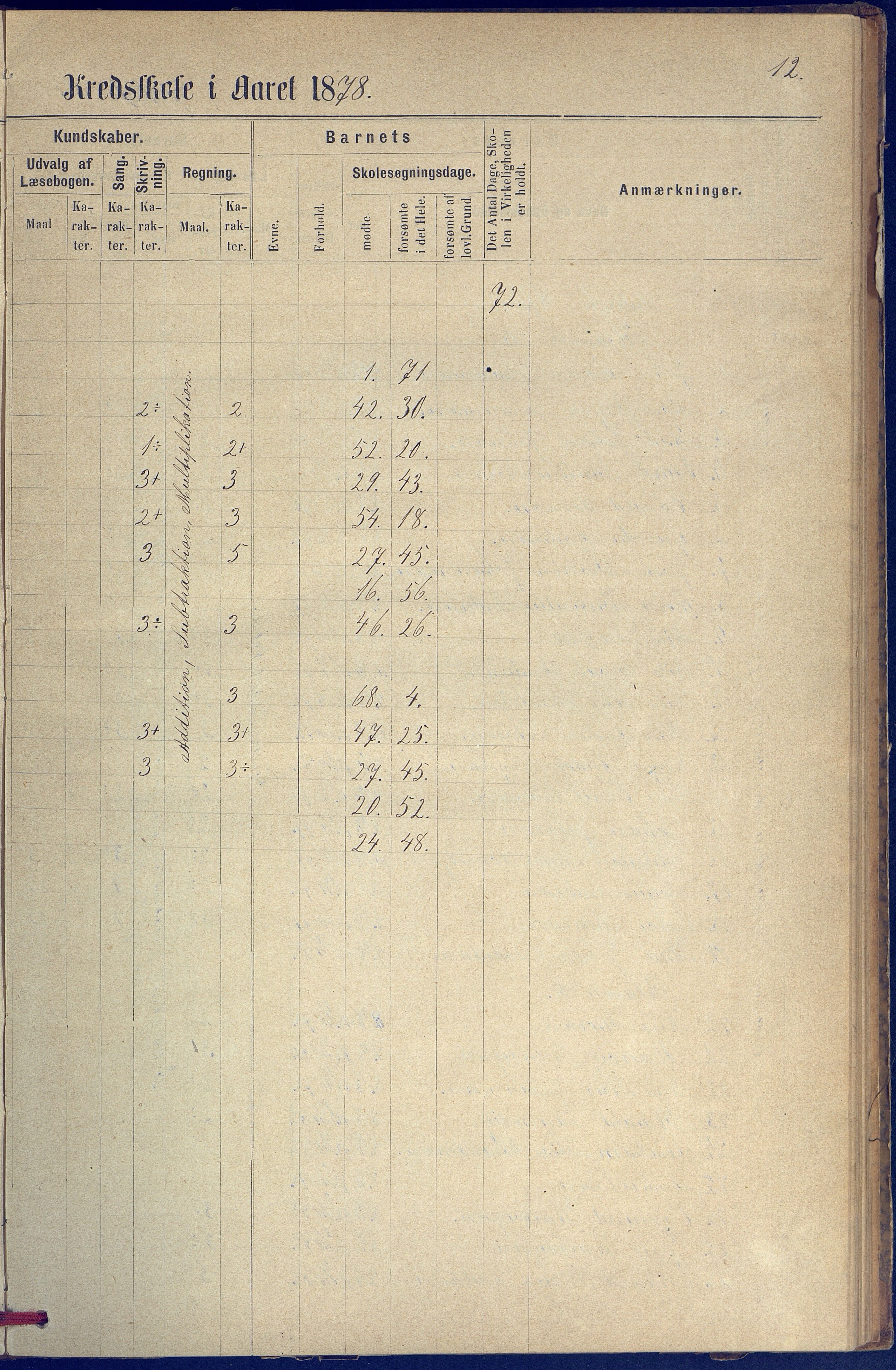 Hisøy kommune frem til 1991, AAKS/KA0922-PK/31/L0005: Skoleprotokoll, 1877-1892, p. 12