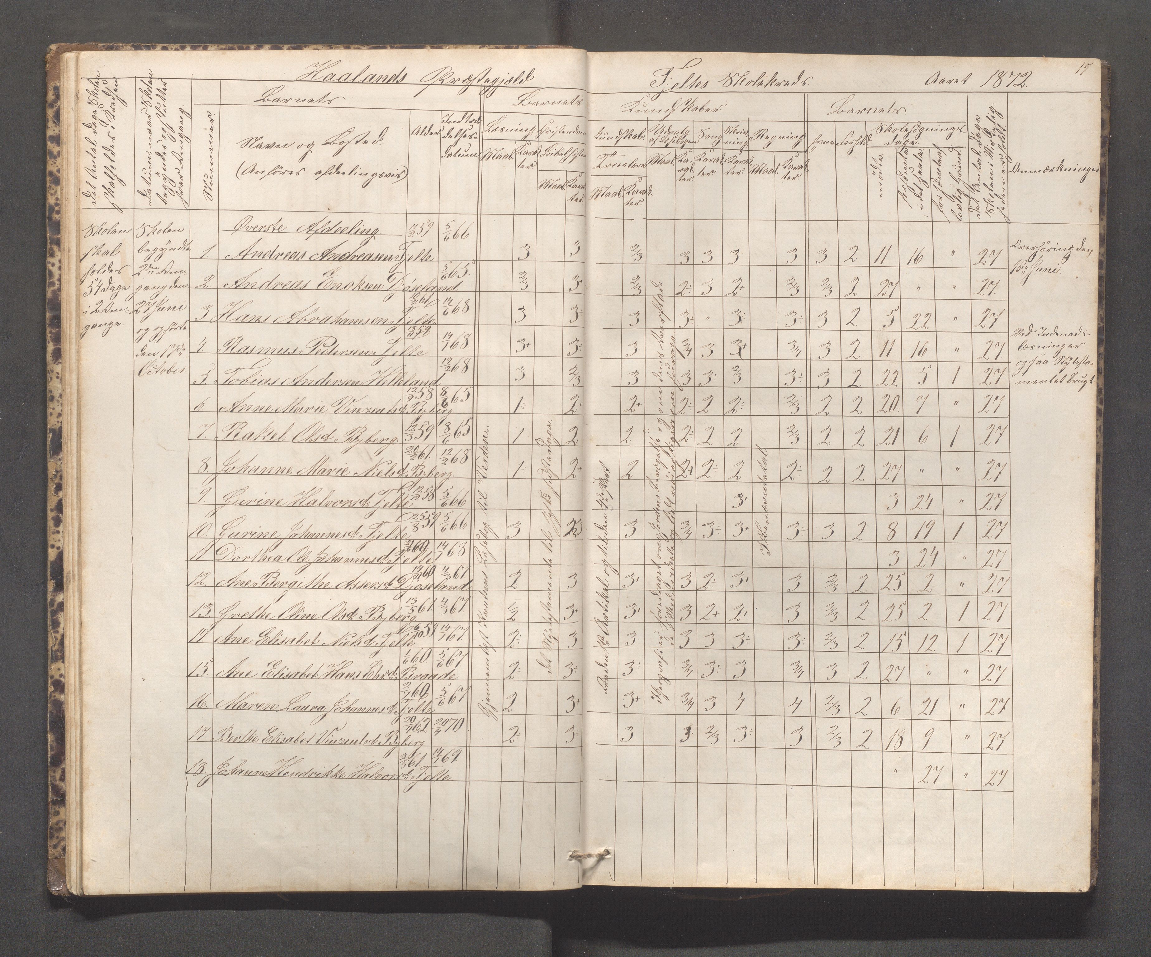 Håland kommune - Håland skole, IKAR/K-102441/H, 1866-1879, p. 16b-17a