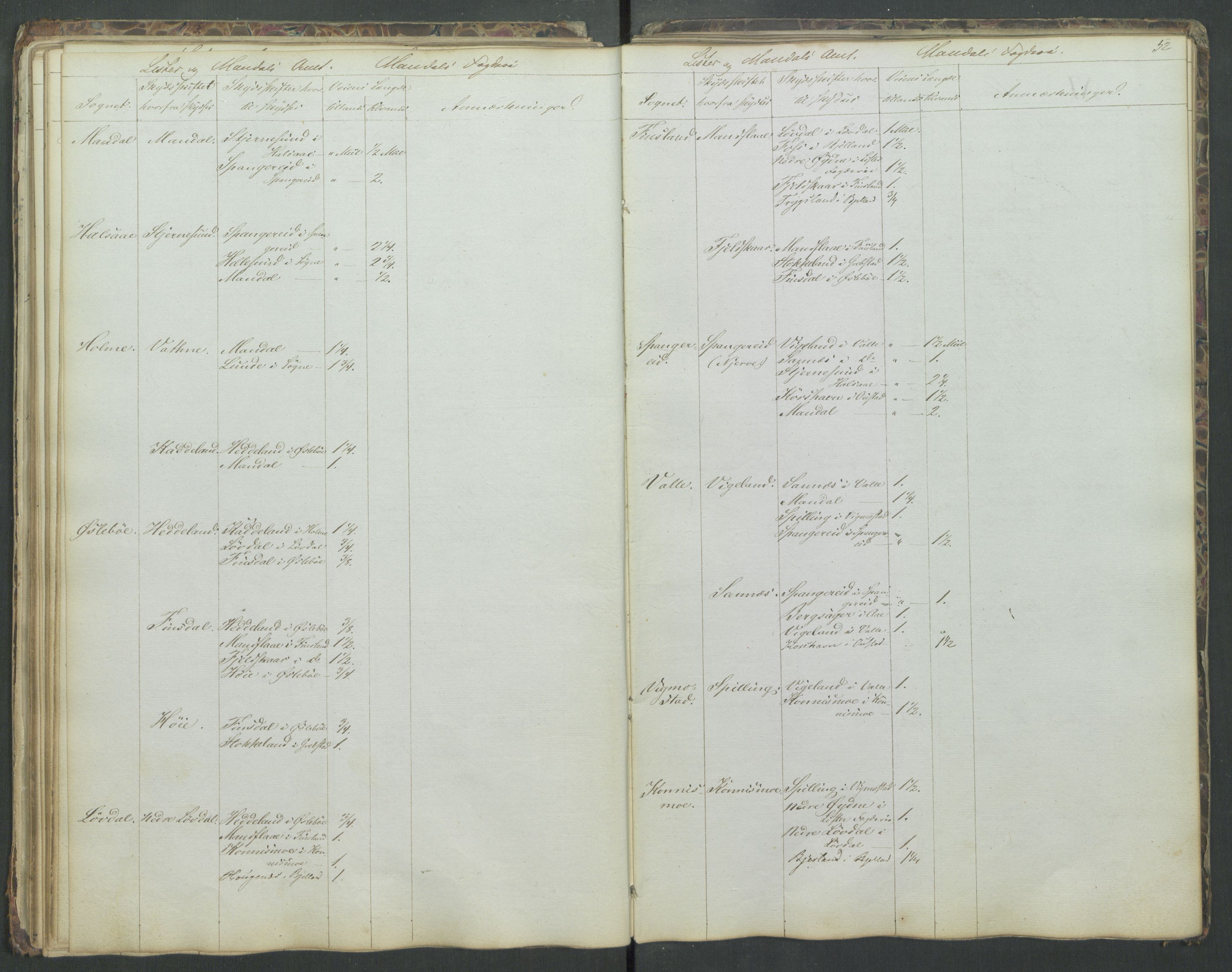 Justisdepartementet, Veikontoret B, AV/RA-S-1036/D/Db/L0004: Fortegnelse over skysstifter i Norge, 1840, p. 51b-52a