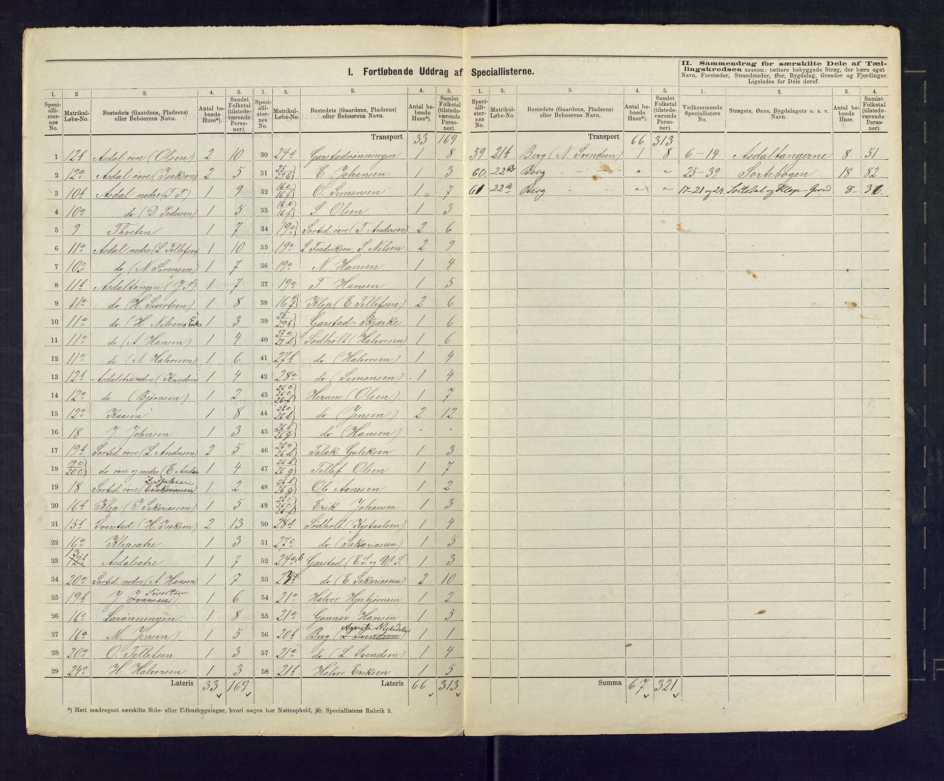 SAKO, 1875 census for 0814L Bamble/Bamble, 1875, p. 7