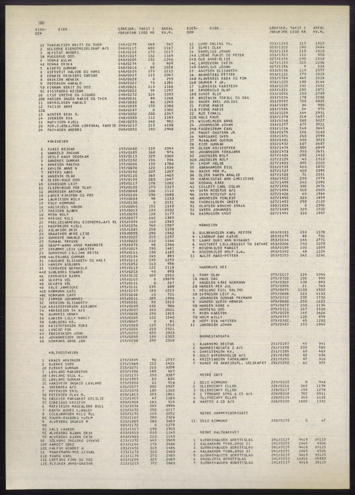 Kristiania/Oslo adressebok, PUBL/-, 1980-1981, p. 180