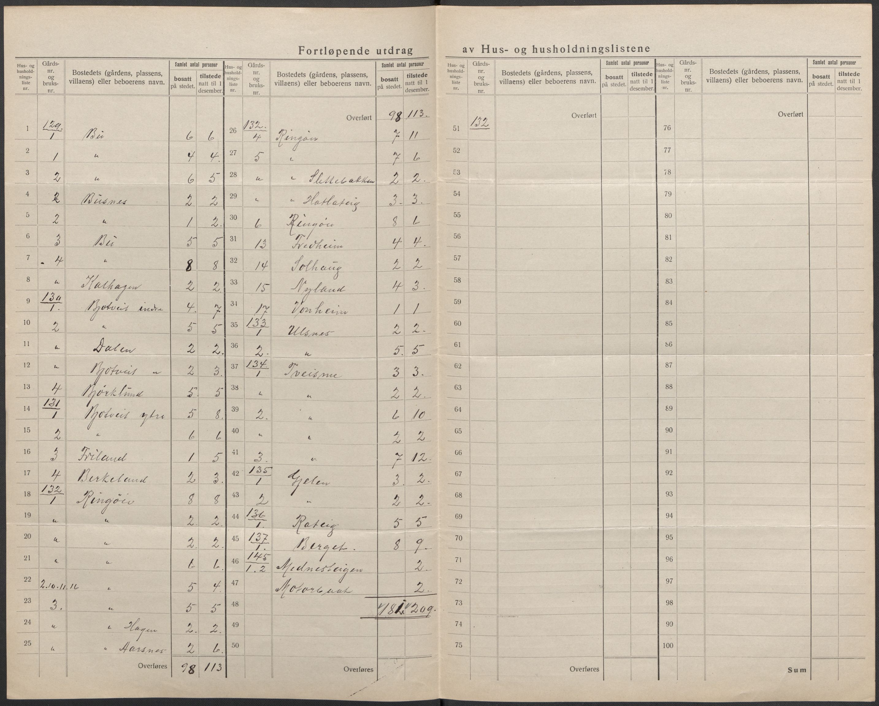 SAB, 1920 census for Kinsarvik, 1920, p. 24