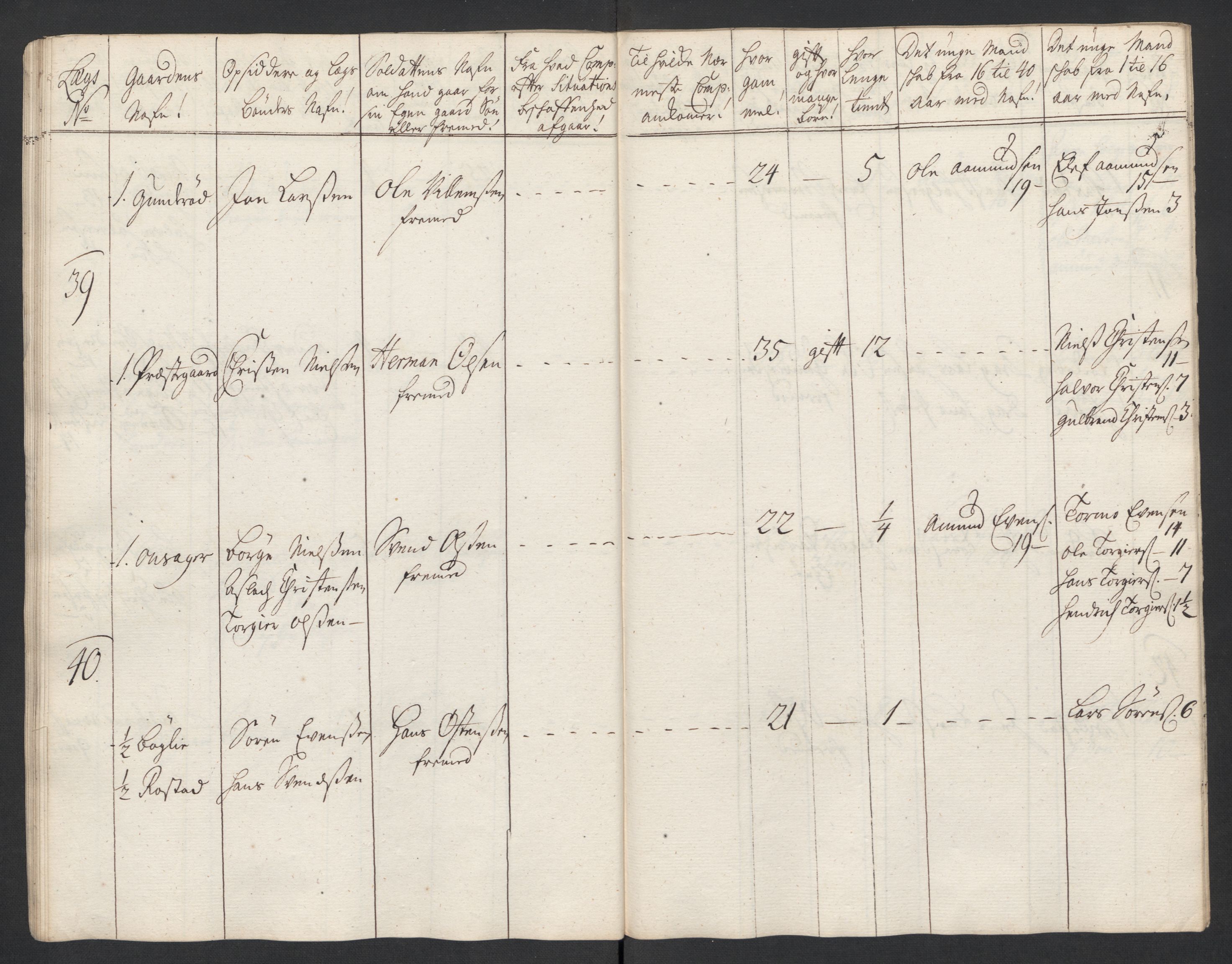 Rentekammeret inntil 1814, Realistisk ordnet avdeling, AV/RA-EA-4070/Ki/L0015: [S14]: Hovedlegdsruller, 1726, p. 444