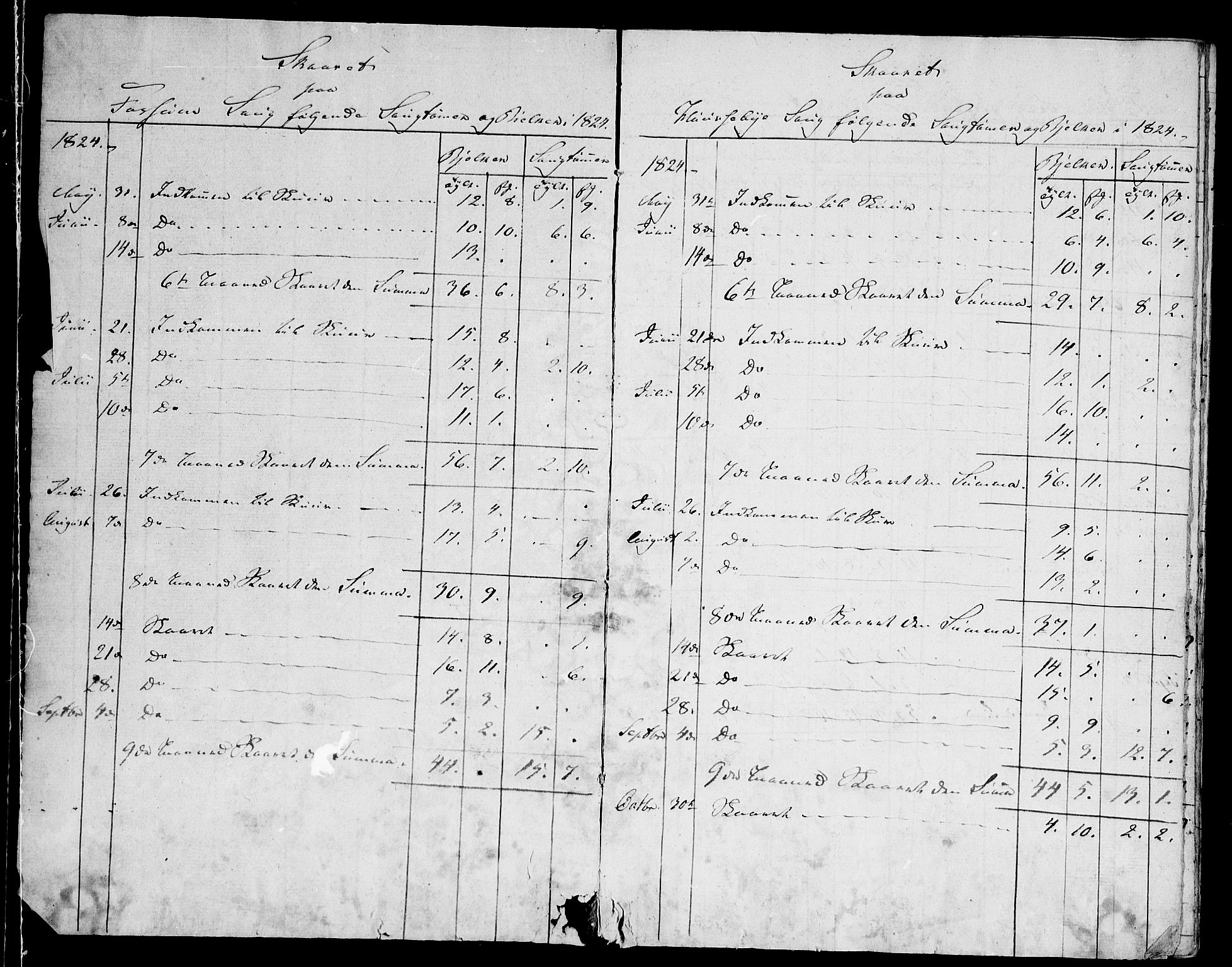 Modums Blaafarveværk, RA/PA-0157/G/Gd/Gdb/L0209: Oppgaver over produksjon ved Haugfoss sager, og regning over sagarbeidedrnes fortjeneste, 1824-1827, p. 2