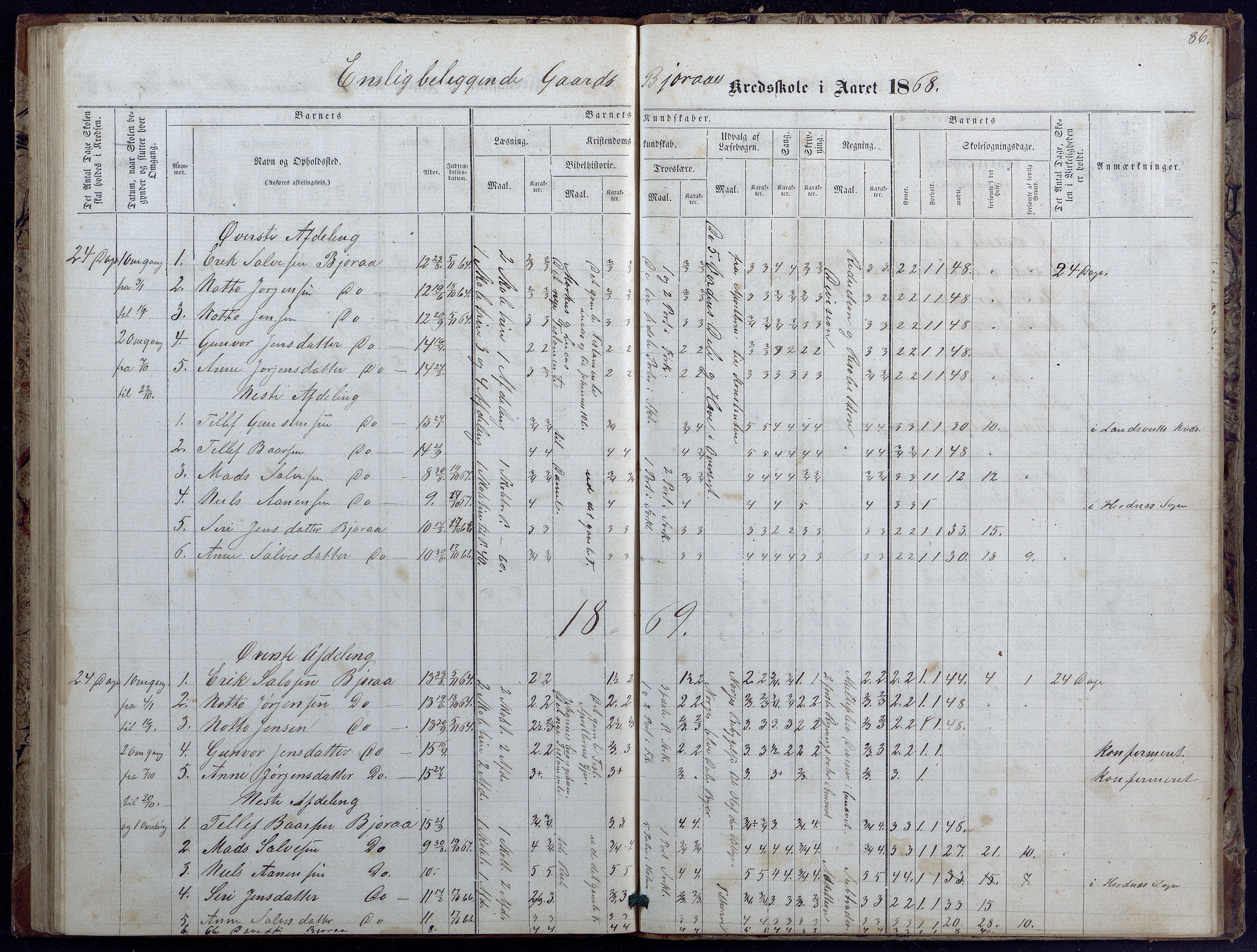 Evje kommune, Landsverk/Omland/Rosseland skolekretser, AAKS/KA0937-550d/F1/L0001: Skoleprotokoll for Landsverk, Omland, Rosseland skolekretser, 1863-1888, p. 86