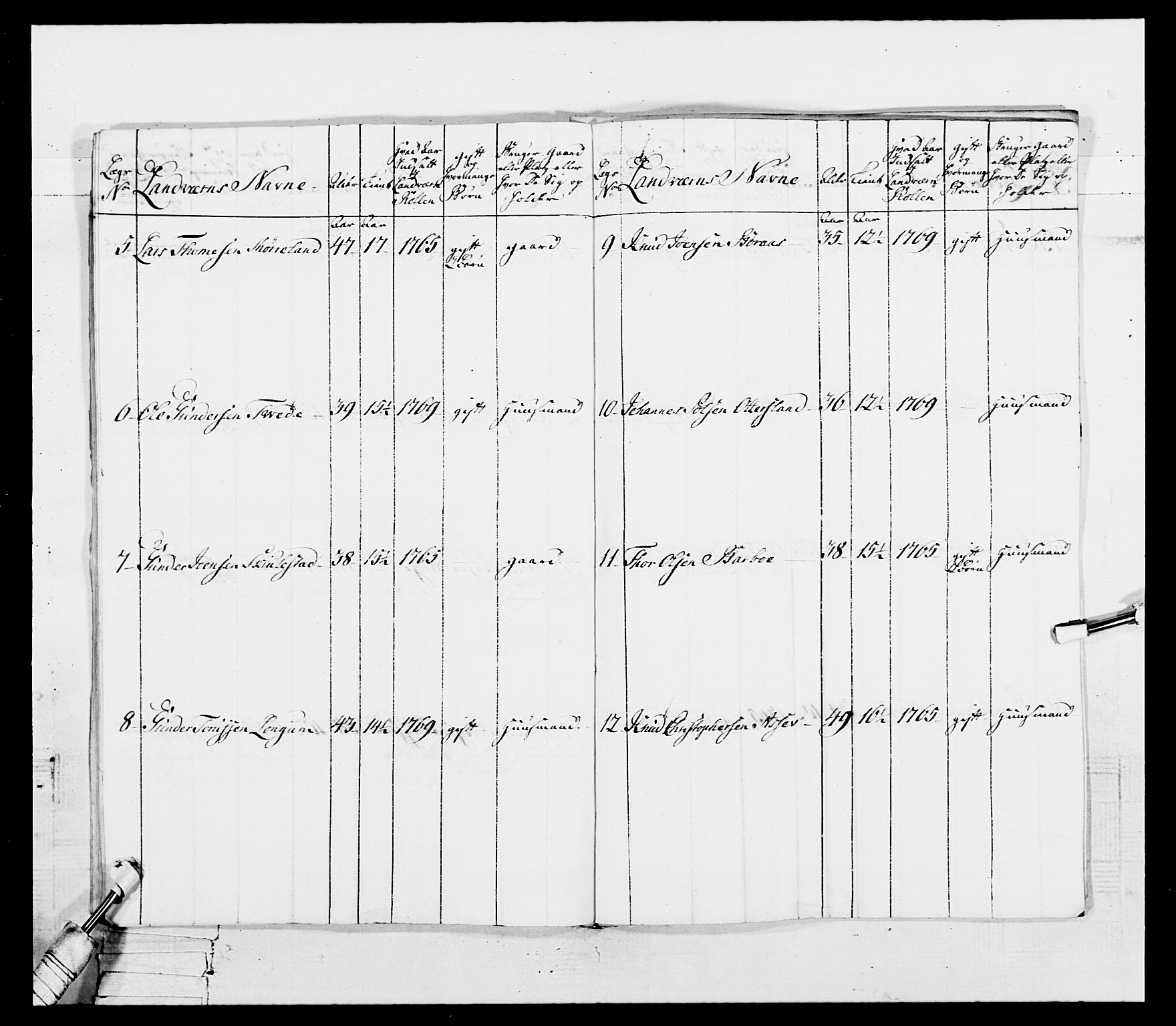 Generalitets- og kommissariatskollegiet, Det kongelige norske kommissariatskollegium, AV/RA-EA-5420/E/Eh/L0101: 1. Vesterlenske nasjonale infanteriregiment, 1766-1777, p. 259