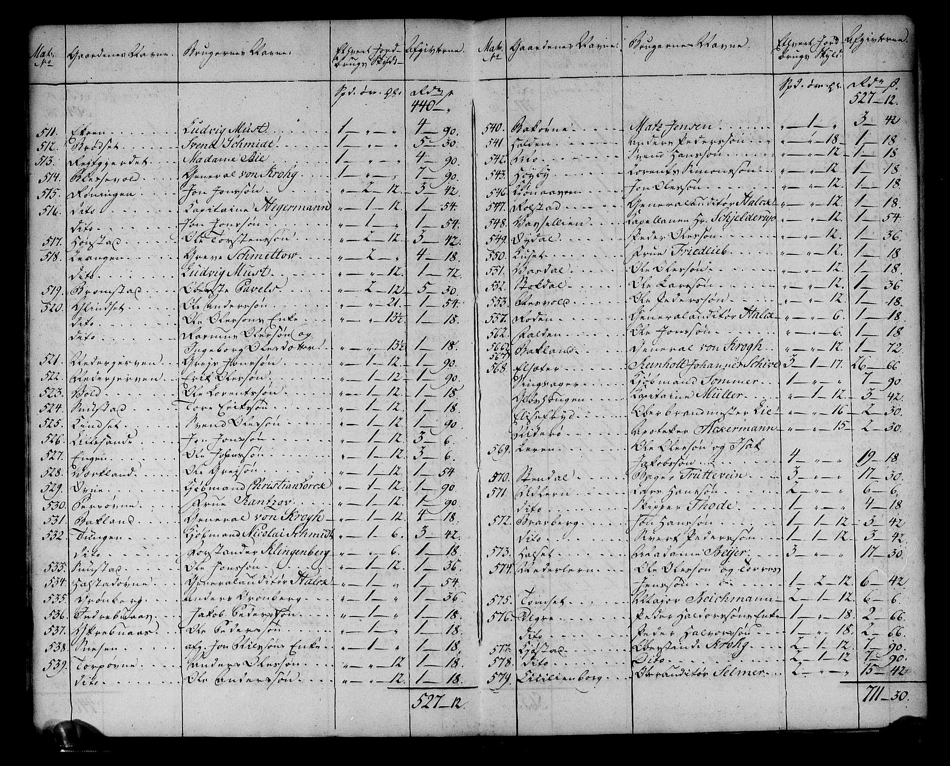 Rentekammeret inntil 1814, Realistisk ordnet avdeling, RA/EA-4070/N/Ne/Nea/L0141: Strinda og Selbu fogderi. Ekstraktfortegnelse over jord- og tiendeavgift, 1803, p. 12