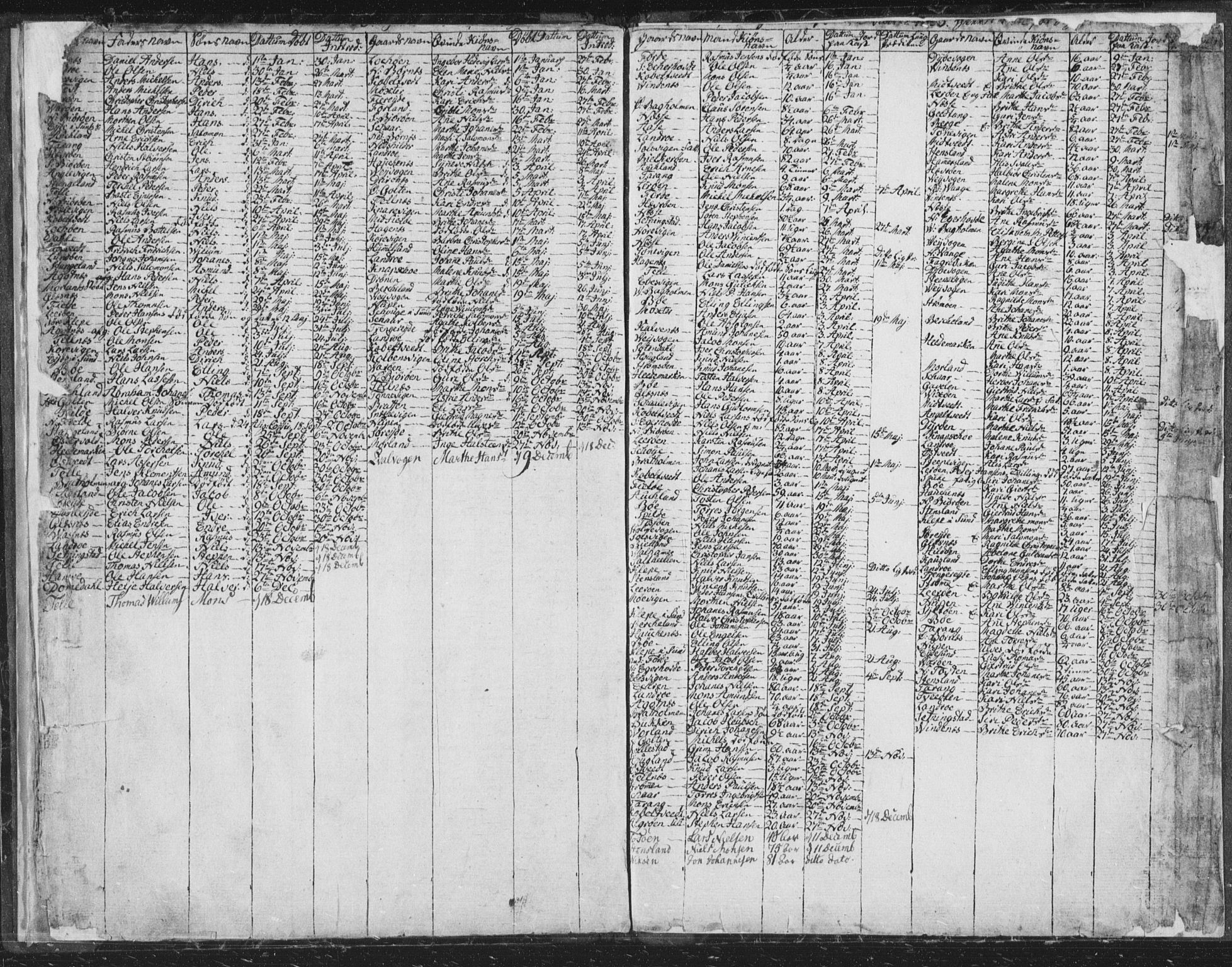 Sund sokneprestembete, AV/SAB-A-99930: Parish register (official) no. A 9, 1799-1803