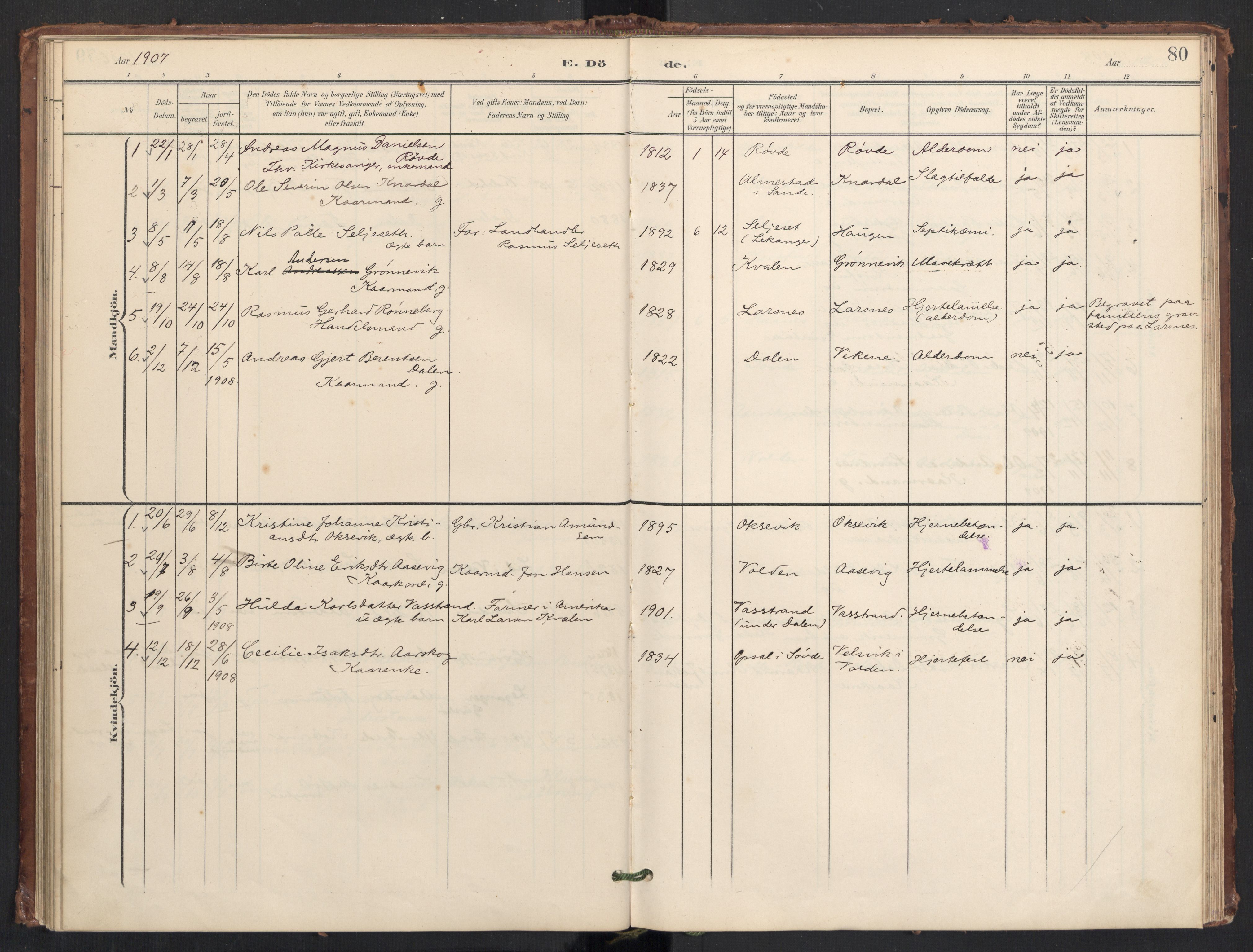 Ministerialprotokoller, klokkerbøker og fødselsregistre - Møre og Romsdal, SAT/A-1454/504/L0057: Parish register (official) no. 504A04, 1902-1919, p. 80