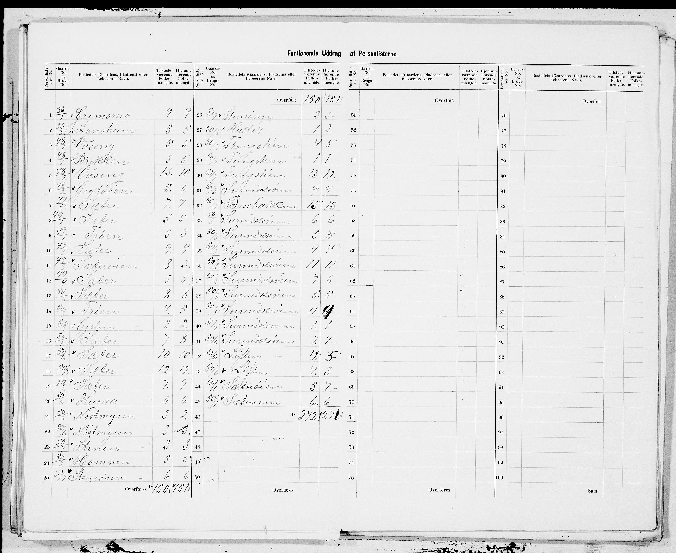 SAT, 1900 census for Surnadal, 1900, p. 23