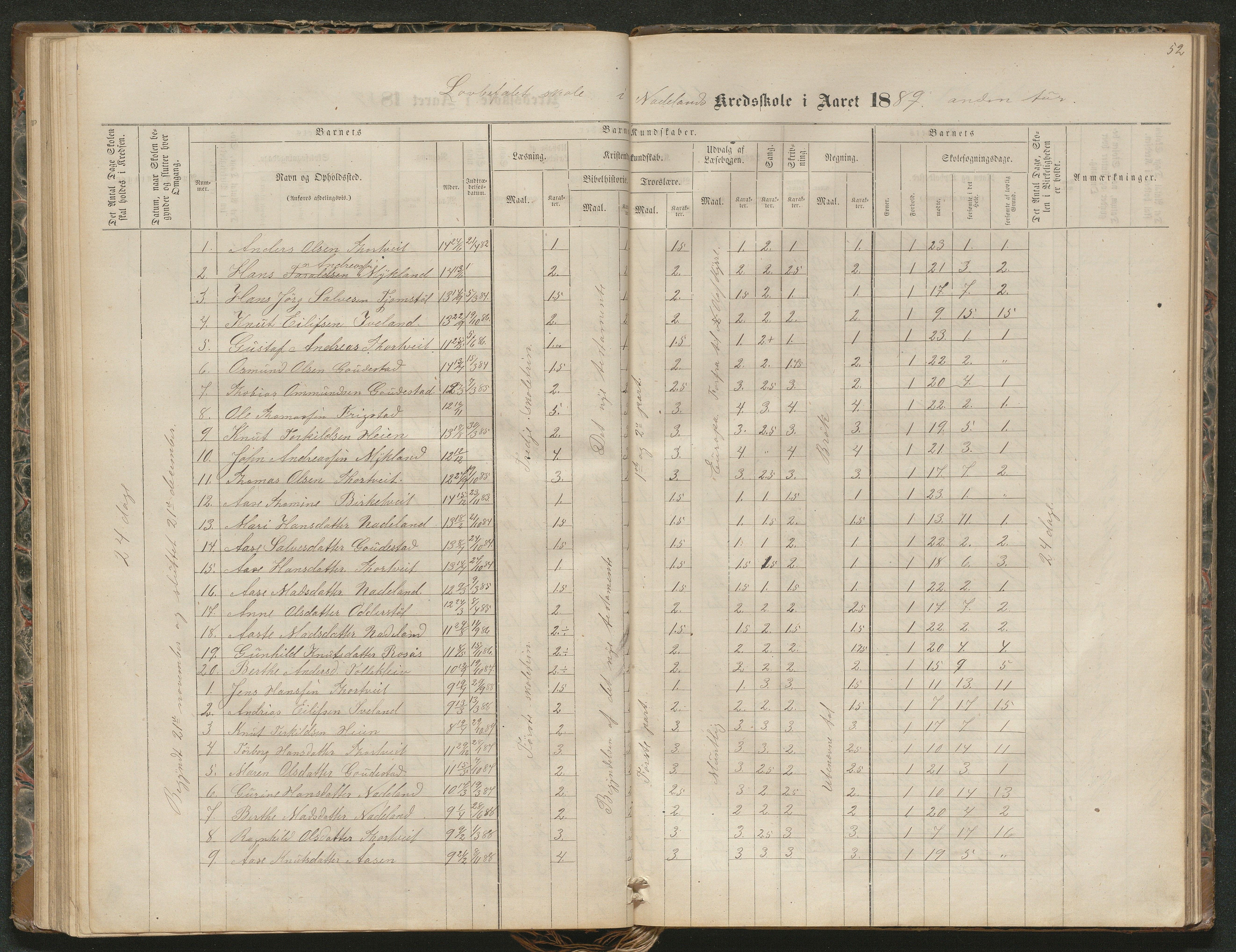 Iveland kommune, De enkelte kretsene/Skolene, AAKS/KA0935-550/A_4/L0002: Dagbok for Hodne og Iveland skolekrets, 1863-1888, p. 52