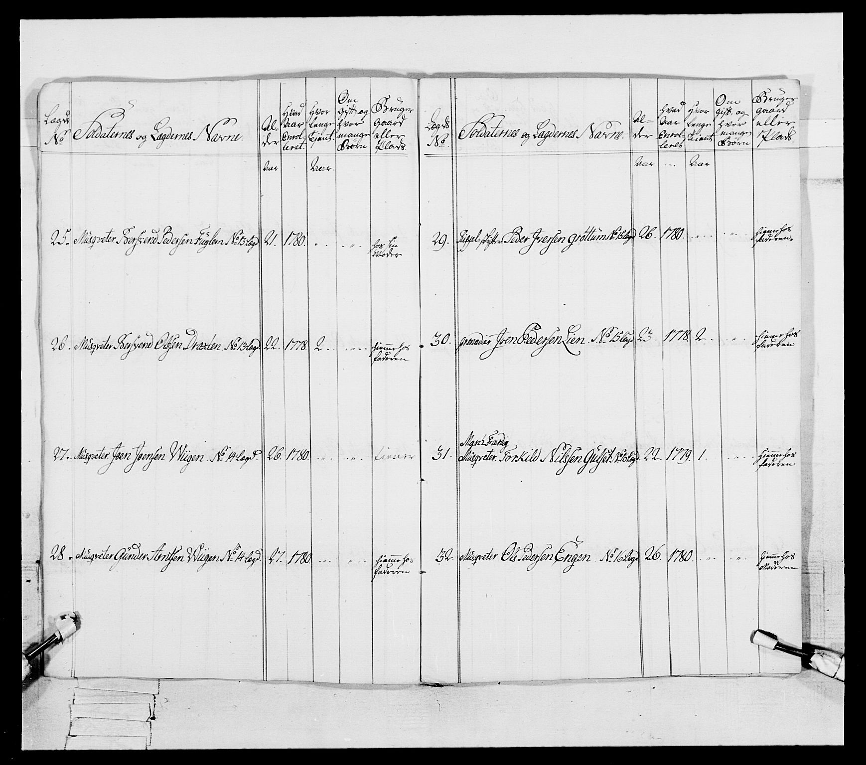 Generalitets- og kommissariatskollegiet, Det kongelige norske kommissariatskollegium, AV/RA-EA-5420/E/Eh/L0087: 3. Trondheimske nasjonale infanteriregiment, 1780, p. 364