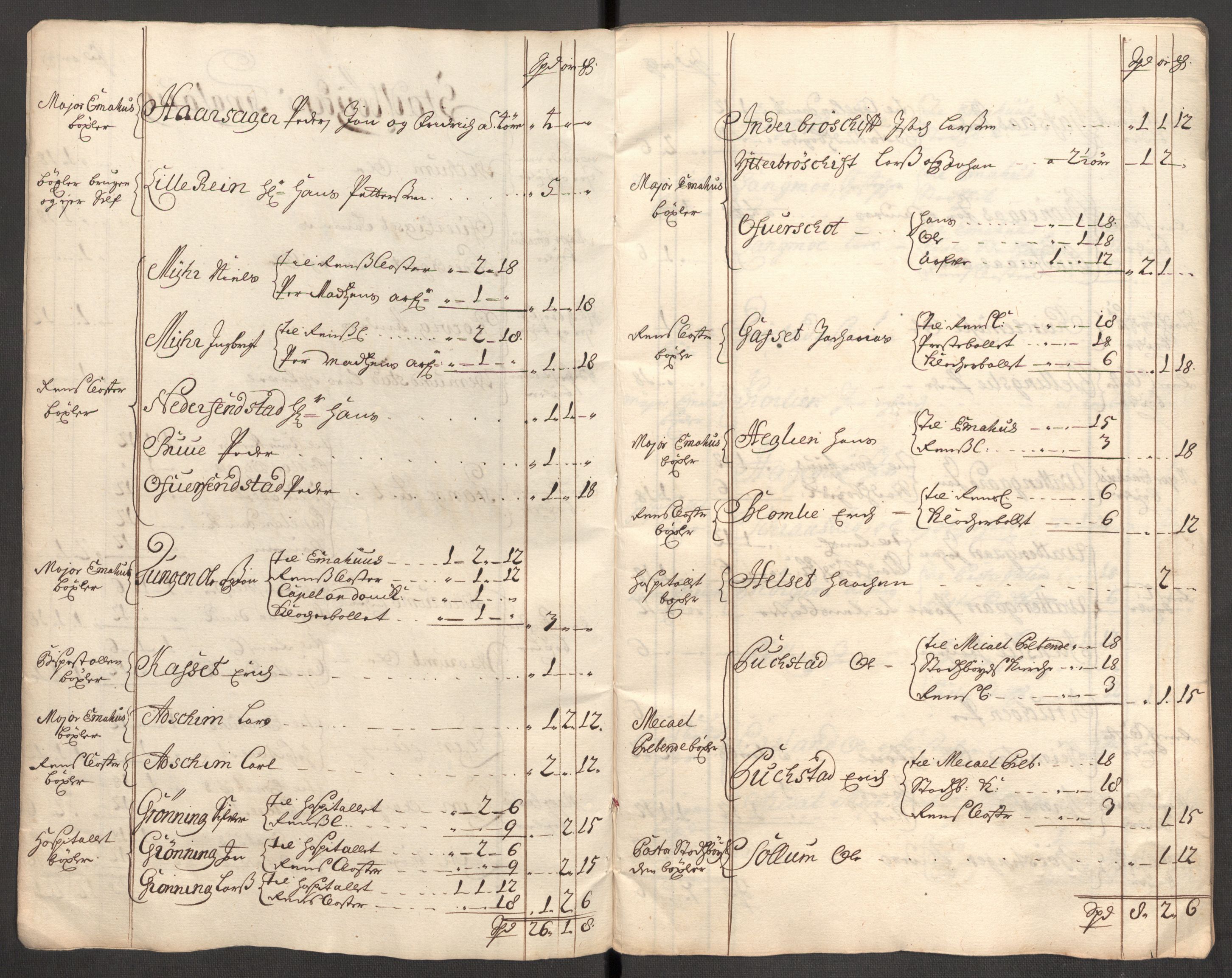 Rentekammeret inntil 1814, Reviderte regnskaper, Fogderegnskap, AV/RA-EA-4092/R57/L3857: Fogderegnskap Fosen, 1706-1707, p. 300