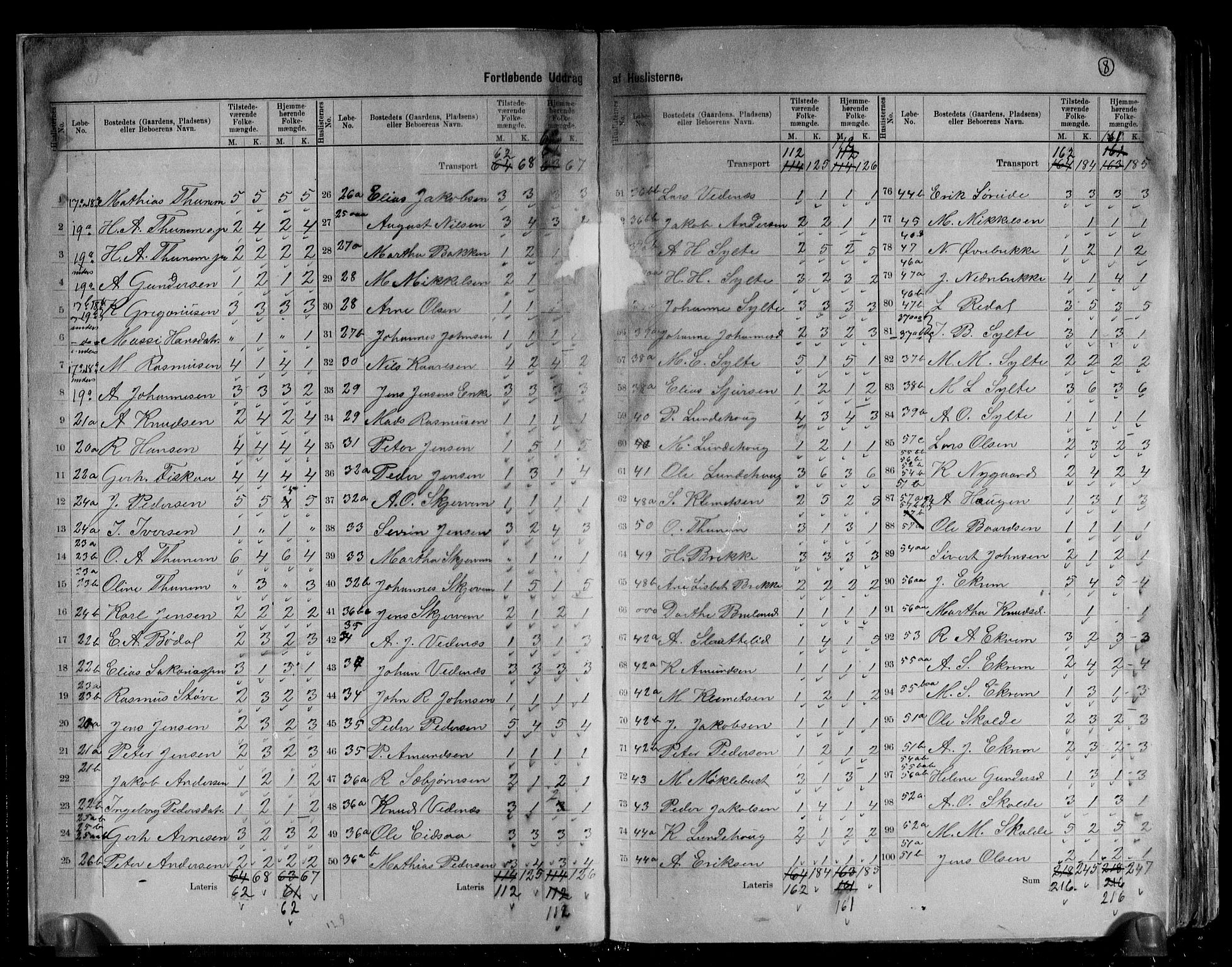 RA, 1891 census for 1511 Vanylven, 1891, p. 8