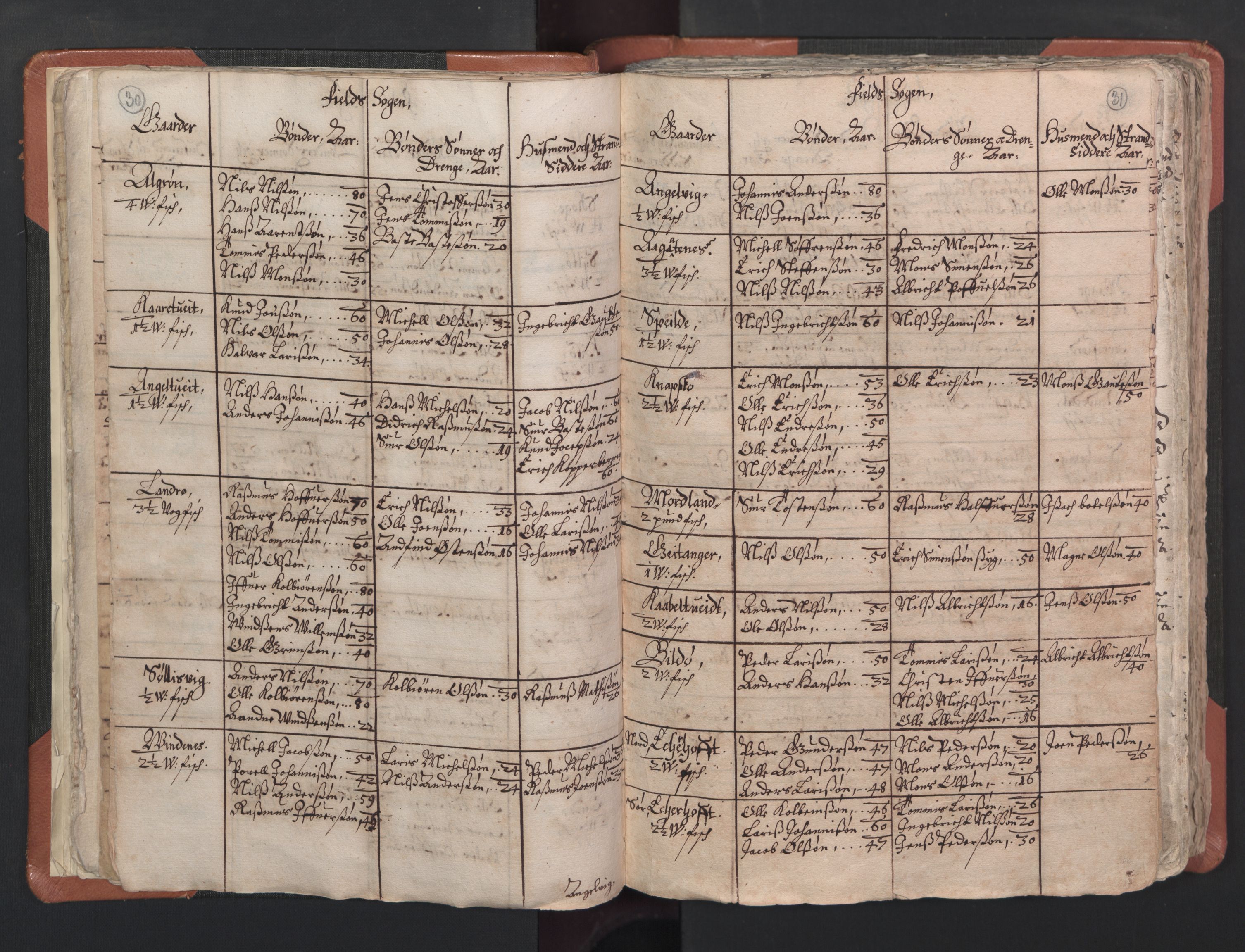 RA, Vicar's Census 1664-1666, no. 22: Nordhordland deanery, 1664-1666, p. 30-31