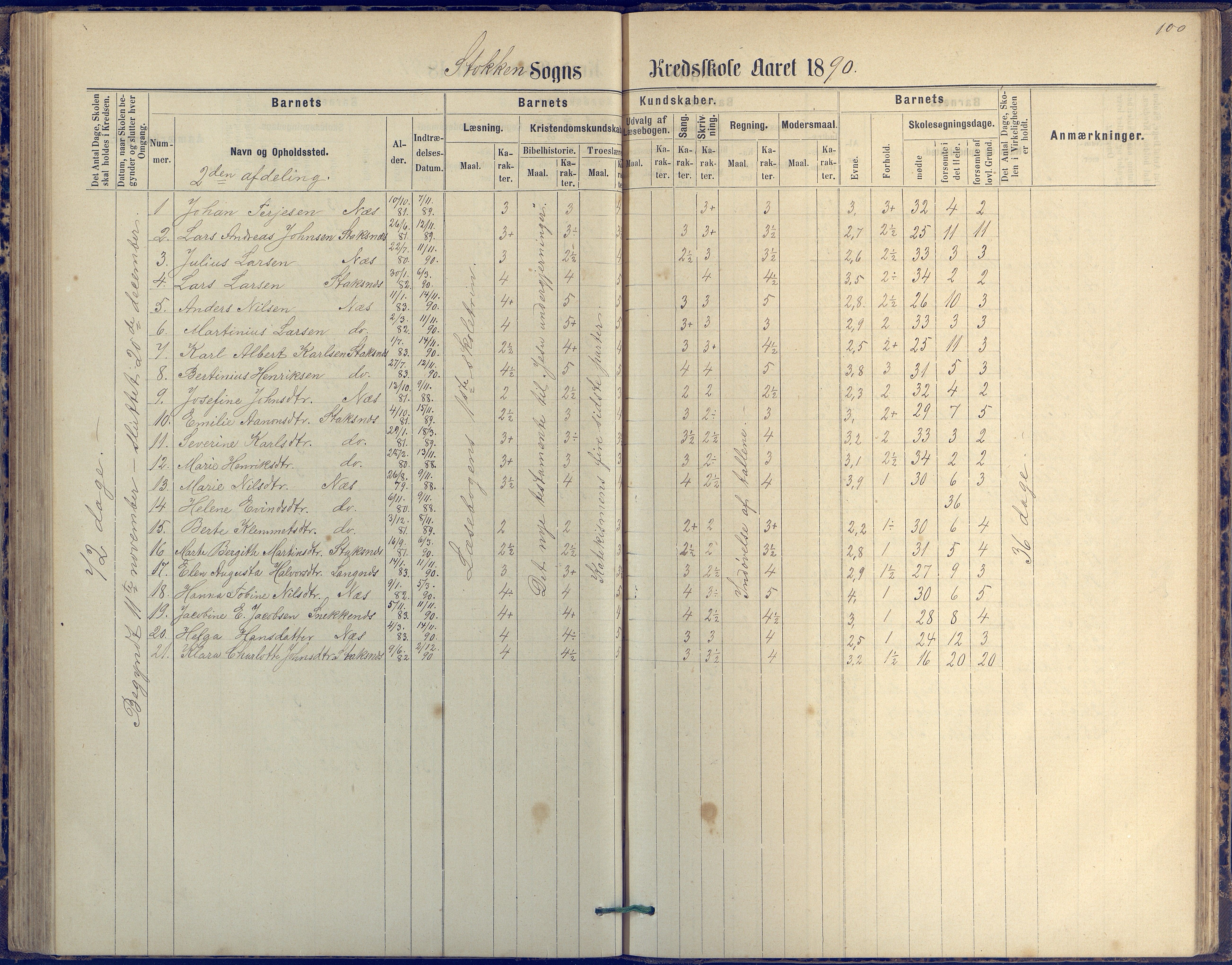 Tromøy kommune frem til 1971, AAKS/KA0921-PK/04/L0042: Merdø - Karakterprotokoll (også Nes skole, Stokken, til 1891), 1875-1910, p. 100