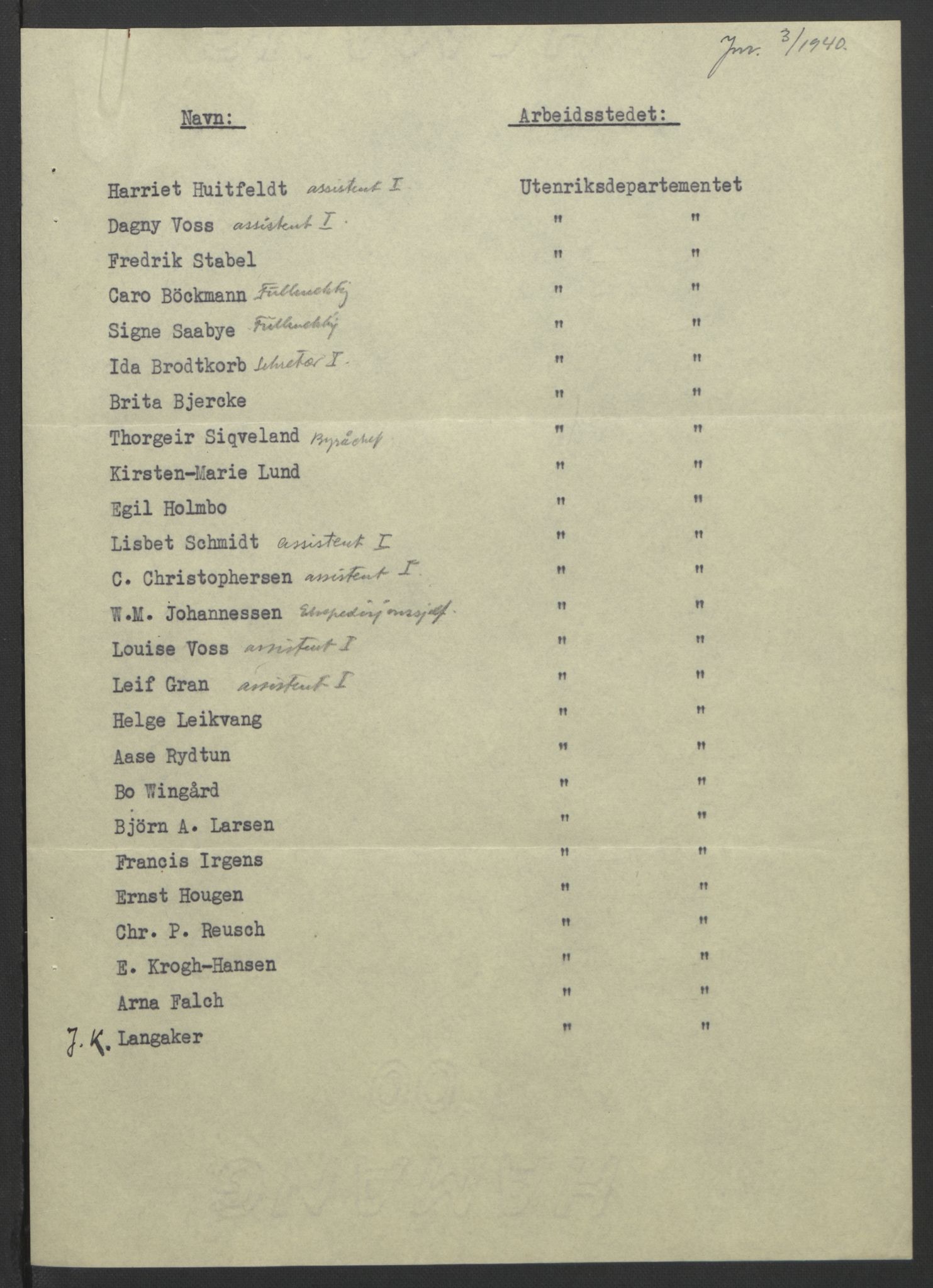 NS-administrasjonen 1940-1945 (Statsrådsekretariatet, de kommisariske statsråder mm), AV/RA-S-4279/D/Db/L0111/0003: Saker fra krigsårene / Journal, 1940-1945, p. 24