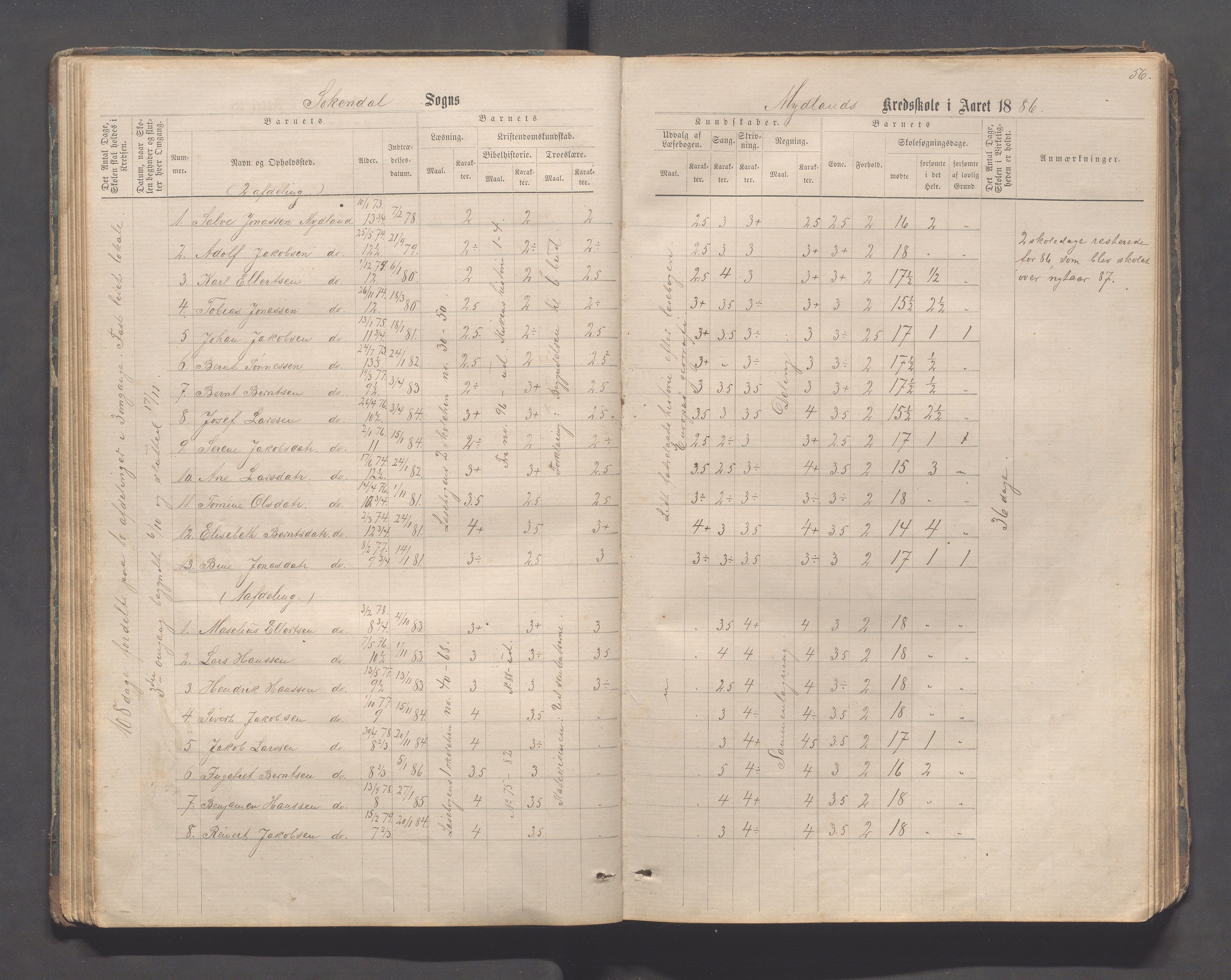 Sokndal kommune- Skolestyret/Skolekontoret, IKAR/K-101142/H/L0011: Skoleprotokoll - Mydland, Årrestad, Årsvoll, Gyland, Brambo, Skogestad, 1873-1908, p. 56