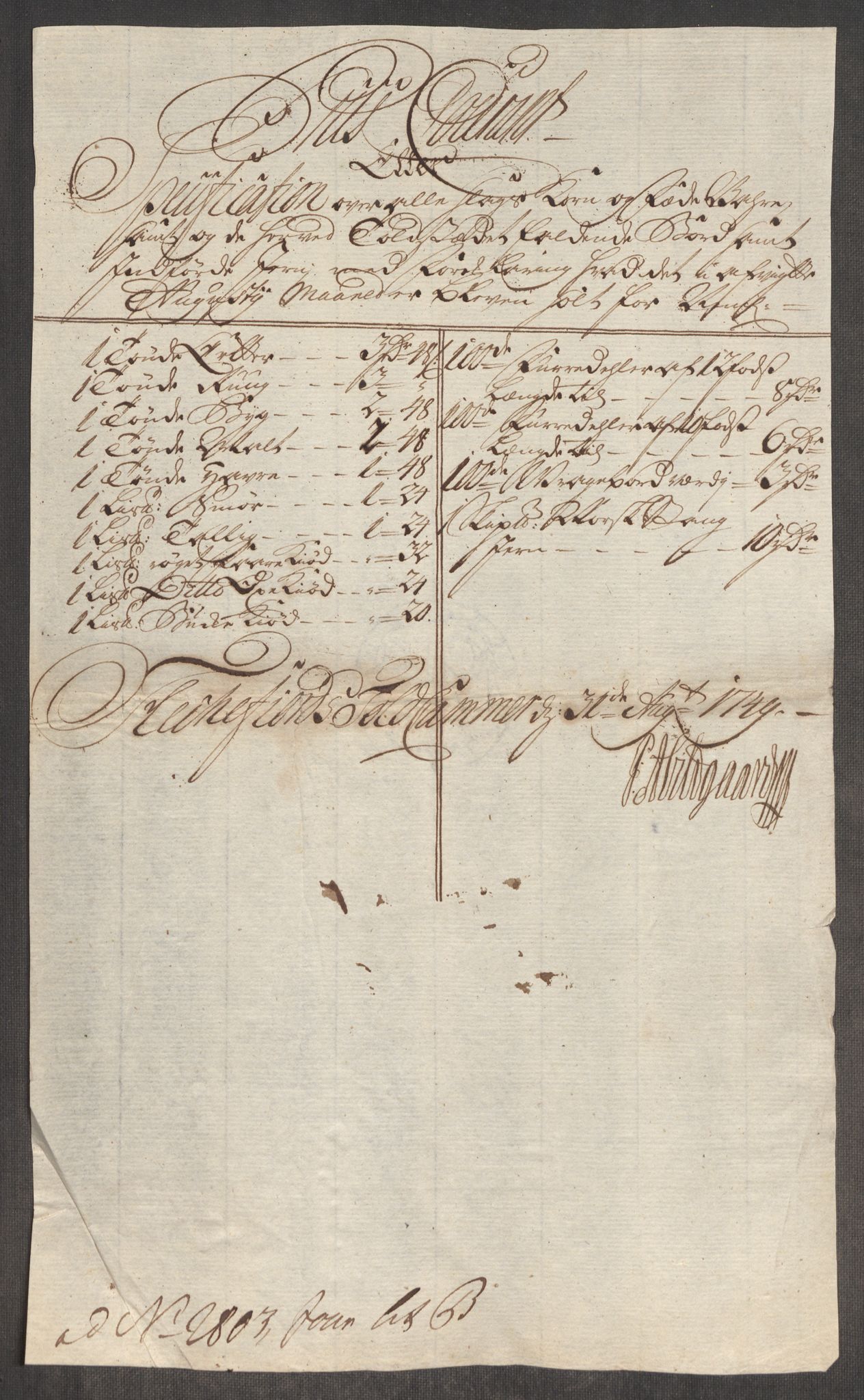 Rentekammeret inntil 1814, Realistisk ordnet avdeling, AV/RA-EA-4070/Oe/L0004: [Ø1]: Priskuranter, 1749-1752, p. 194