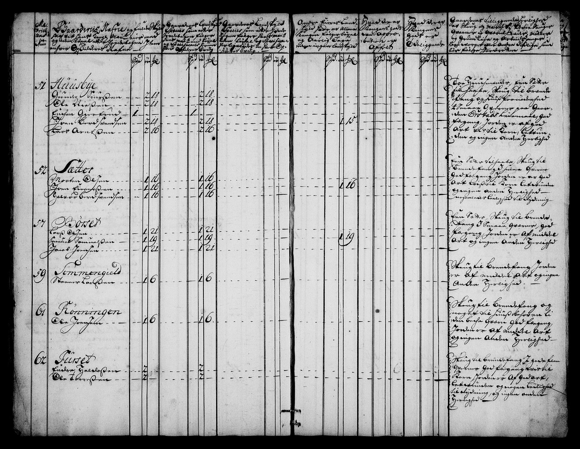 Rentekammeret inntil 1814, Realistisk ordnet avdeling, AV/RA-EA-4070/N/Na/L0006/0008: [XI k]: Assignert krongods nordafjells (1720, 1722, 1727 og 1728): / Nordmøre fogderi, 1727