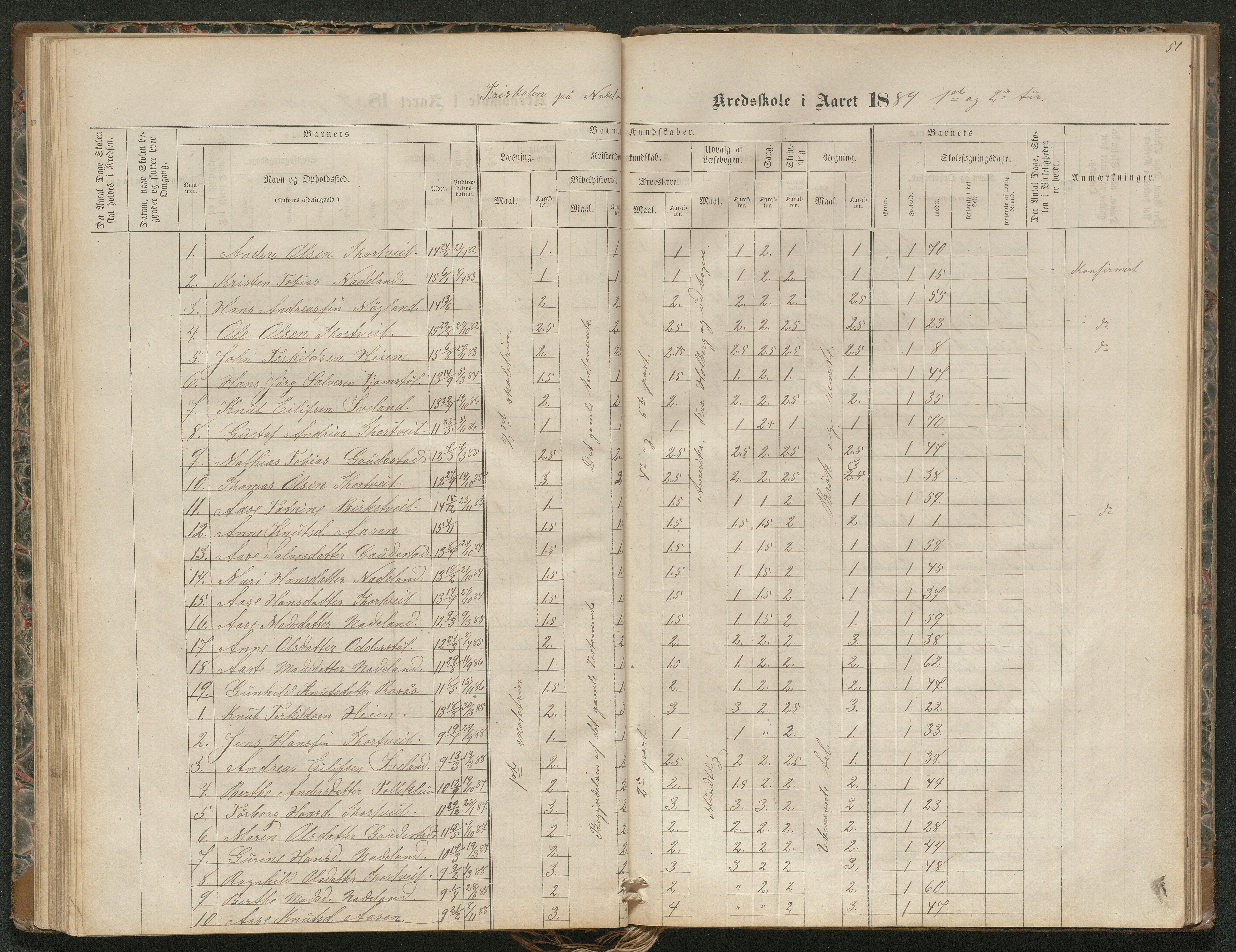 Iveland kommune, De enkelte kretsene/Skolene, AAKS/KA0935-550/A_4/L0002: Dagbok for Hodne og Iveland skolekrets, 1863-1888, p. 51