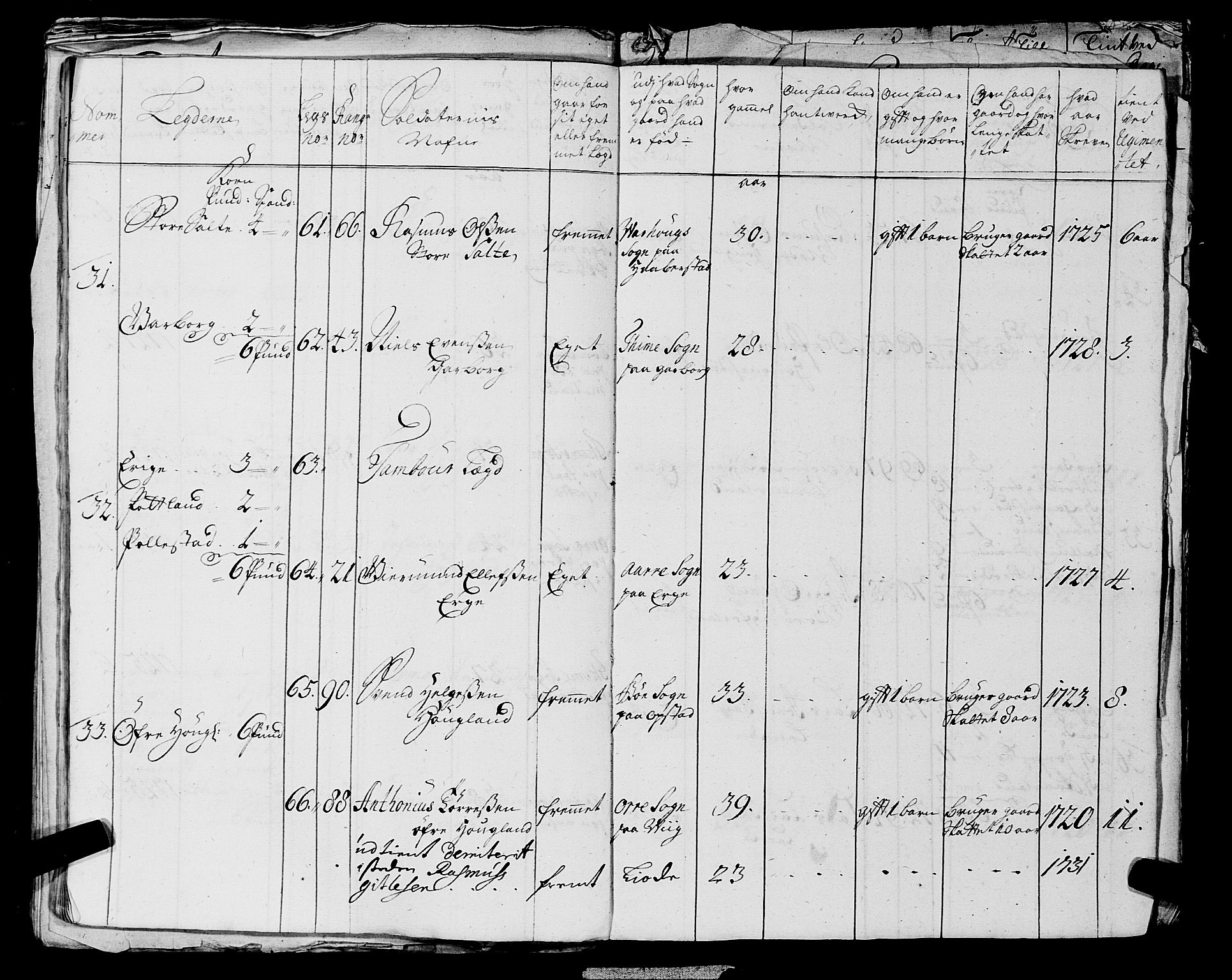 Fylkesmannen i Rogaland, AV/SAST-A-101928/99/3/325/325CA, 1655-1832, p. 2839