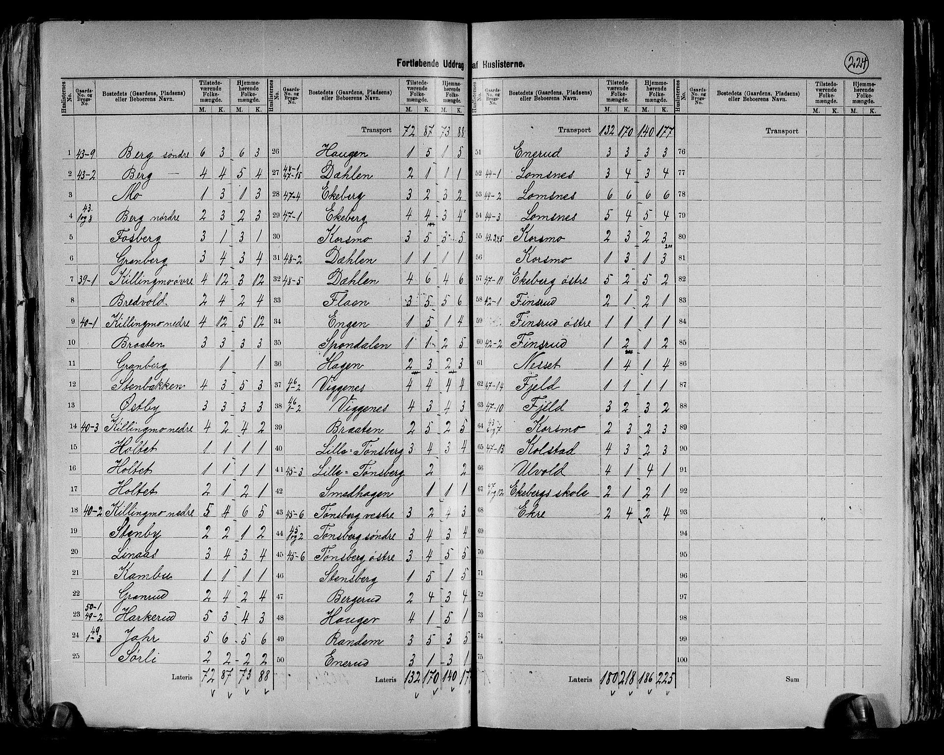 RA, 1891 census for 0224 Aurskog, 1891, p. 21