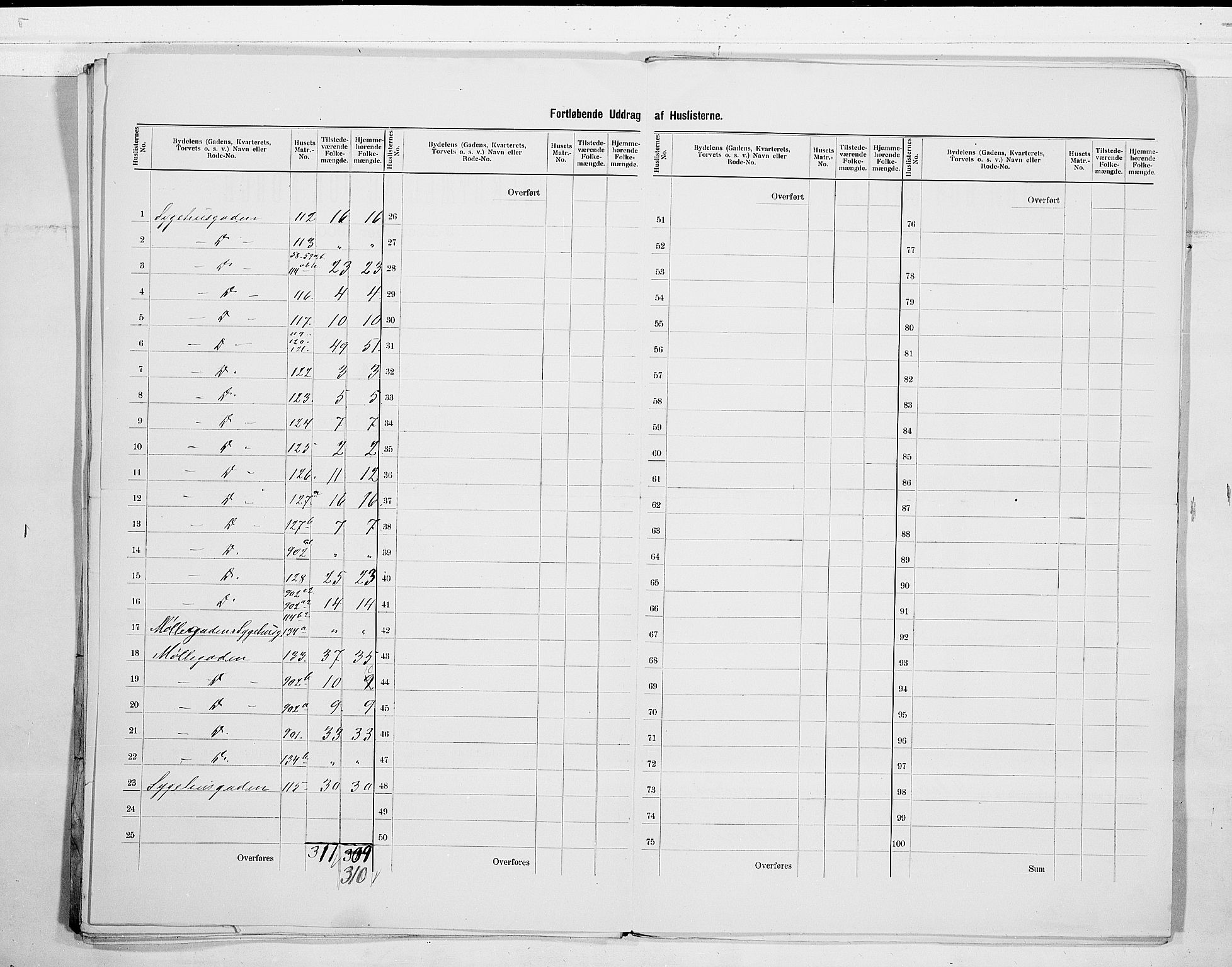 SAO, 1900 census for Fredrikshald, 1900, p. 20