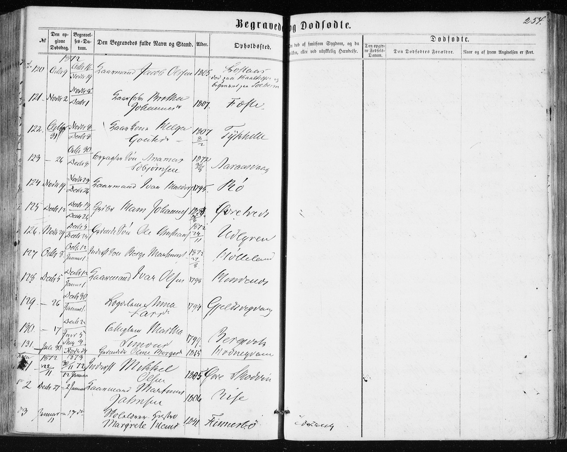 Lindås Sokneprestembete, SAB/A-76701/H/Haa: Parish register (official) no. A 16, 1863-1875, p. 254