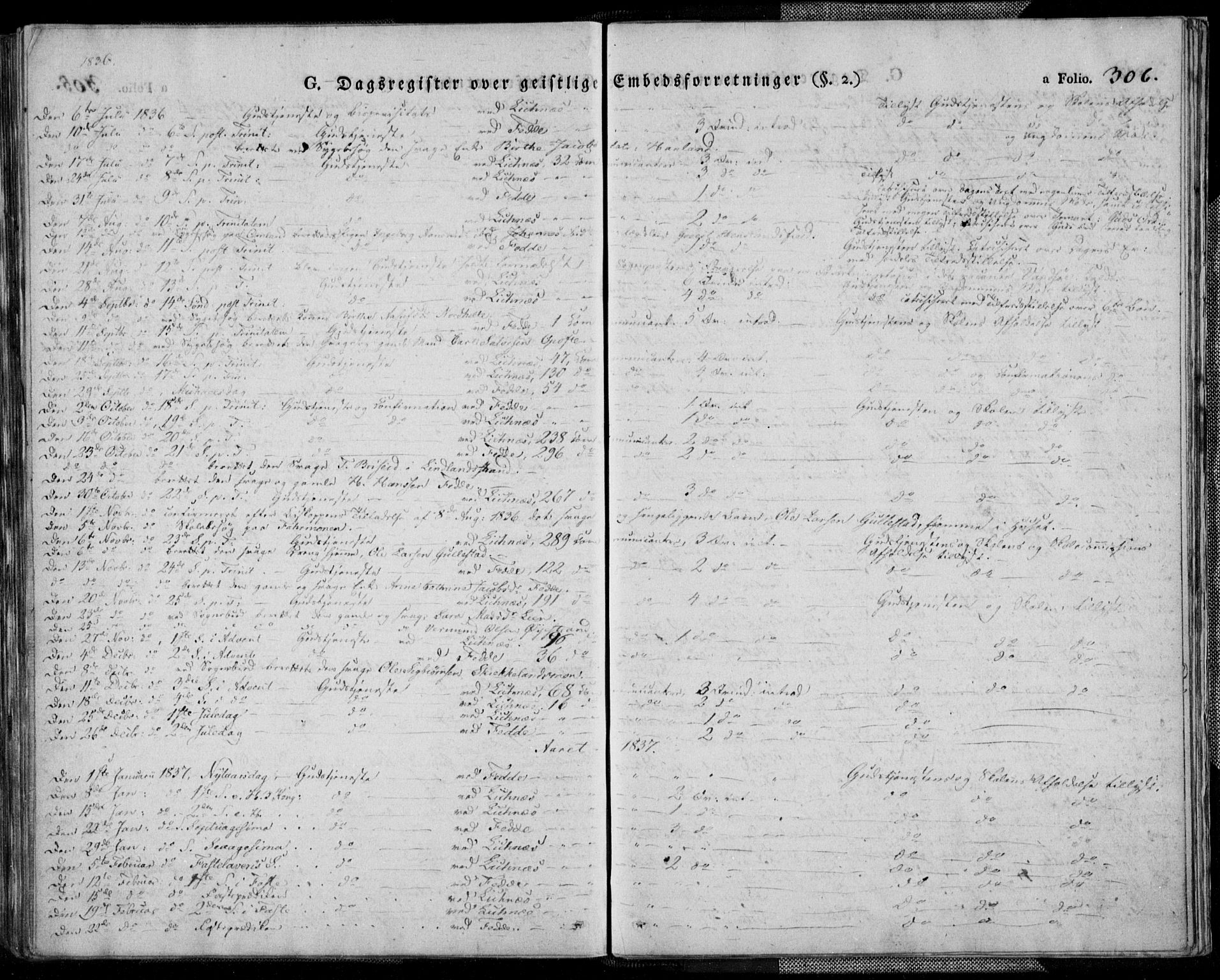 Kvinesdal sokneprestkontor, AV/SAK-1111-0026/F/Fa/Fab/L0004: Parish register (official) no. A 4, 1829-1843, p. 306