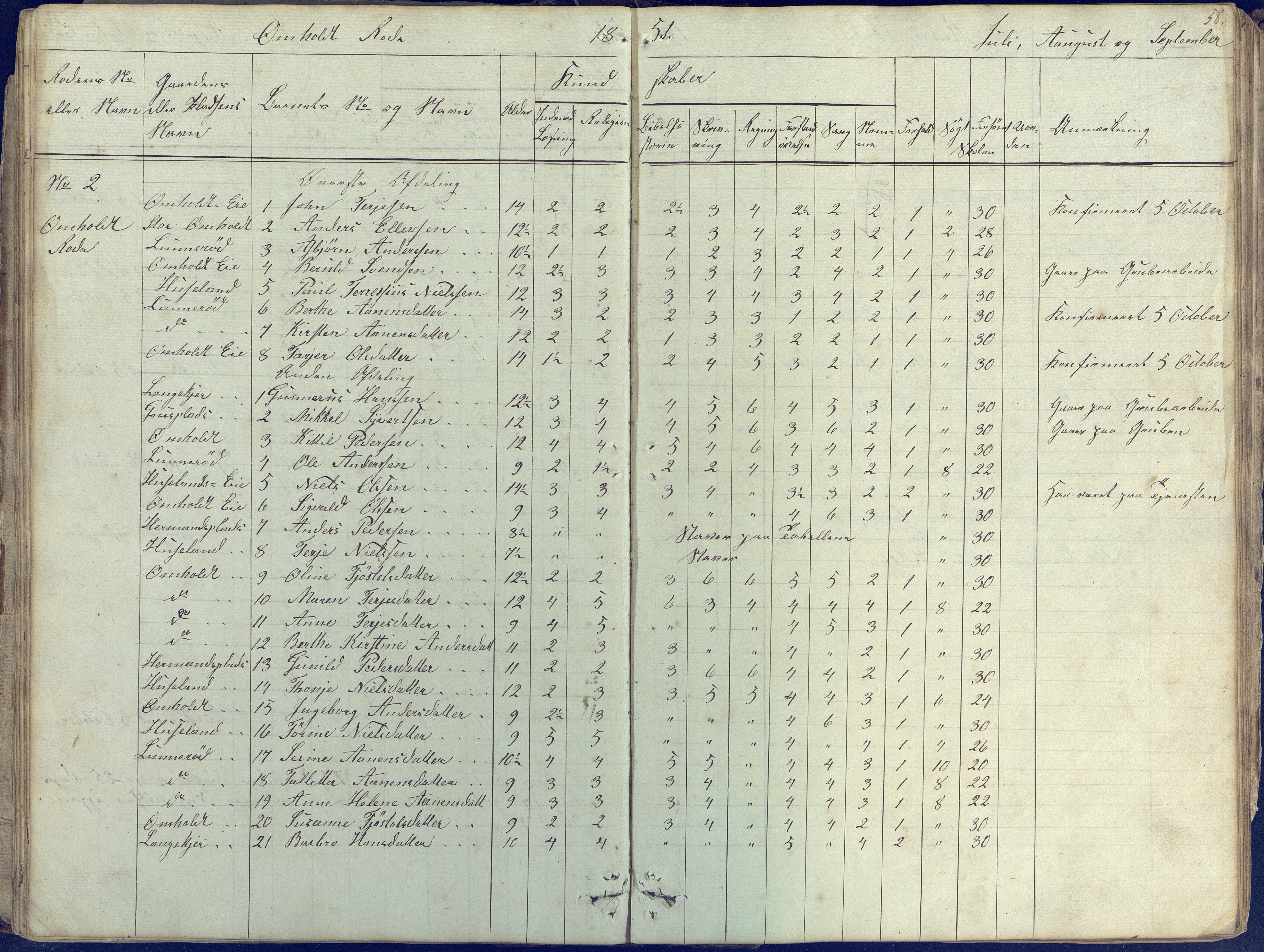 Øyestad kommune frem til 1979, AAKS/KA0920-PK/06/06E/L0001: Skolejournal, 1845-1863, p. 58