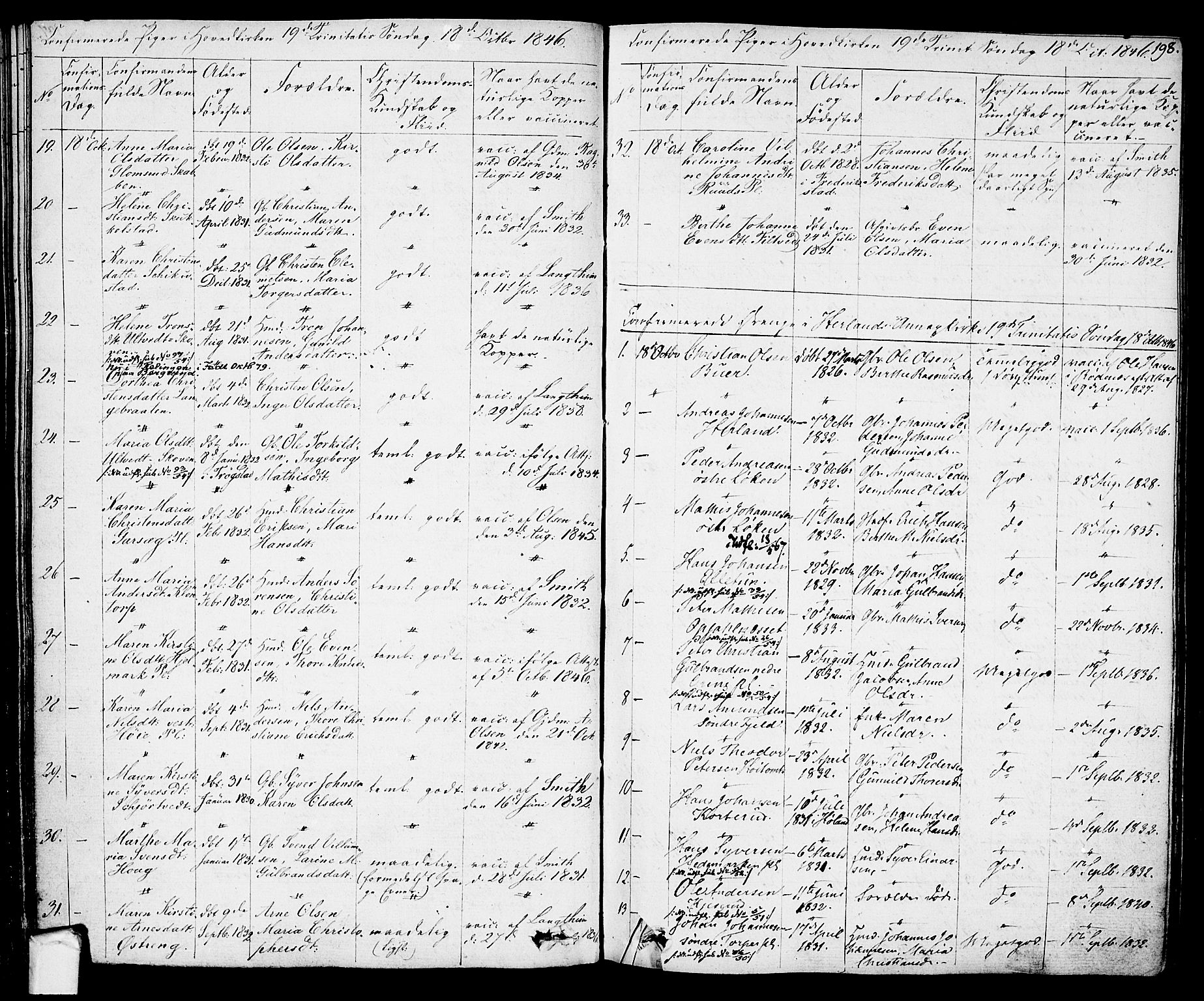 Eidsberg prestekontor Kirkebøker, AV/SAO-A-10905/F/Fa/L0008: Parish register (official) no. I 8, 1832-1848, p. 198