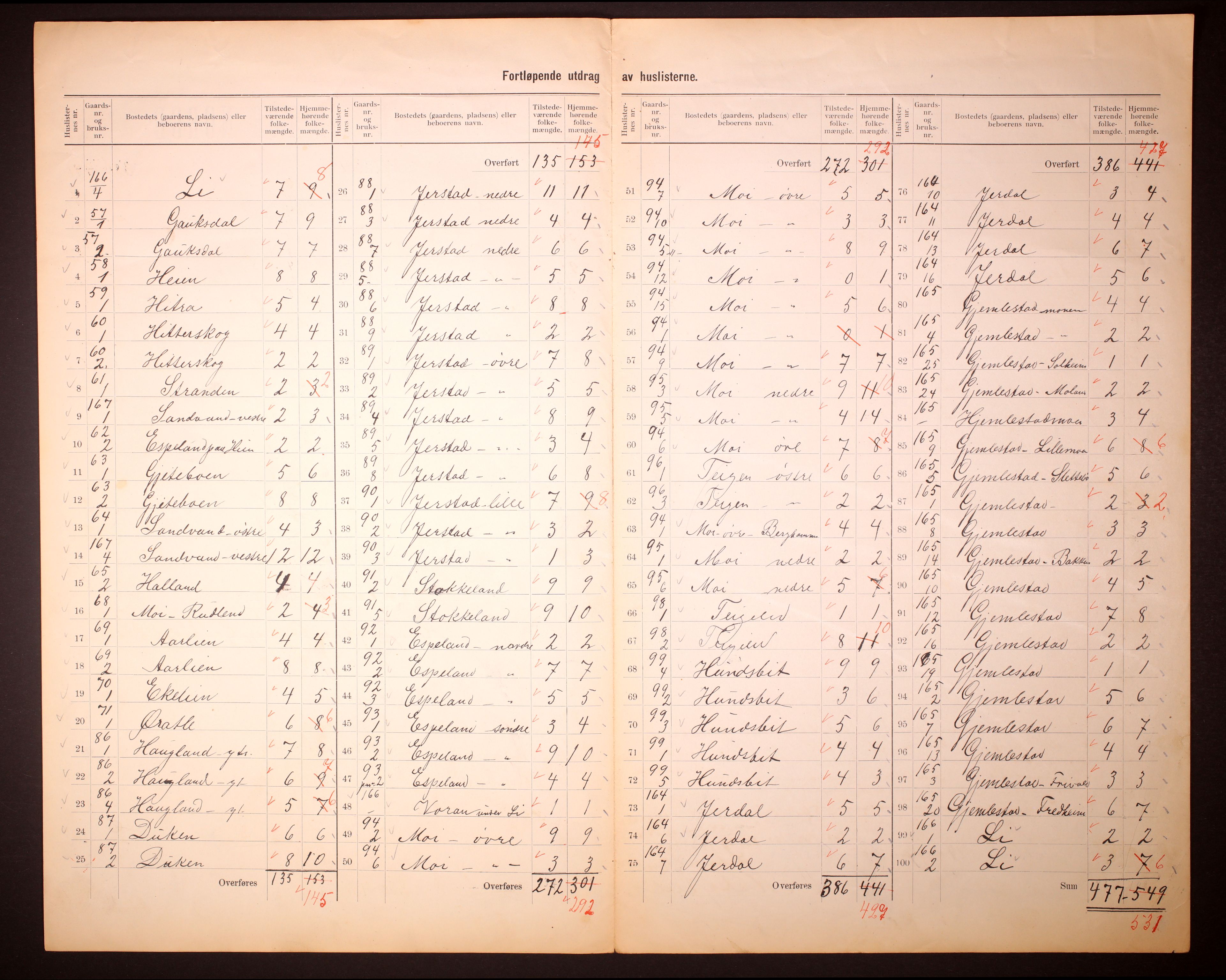 RA, 1910 census for Liknes, 1910, p. 8