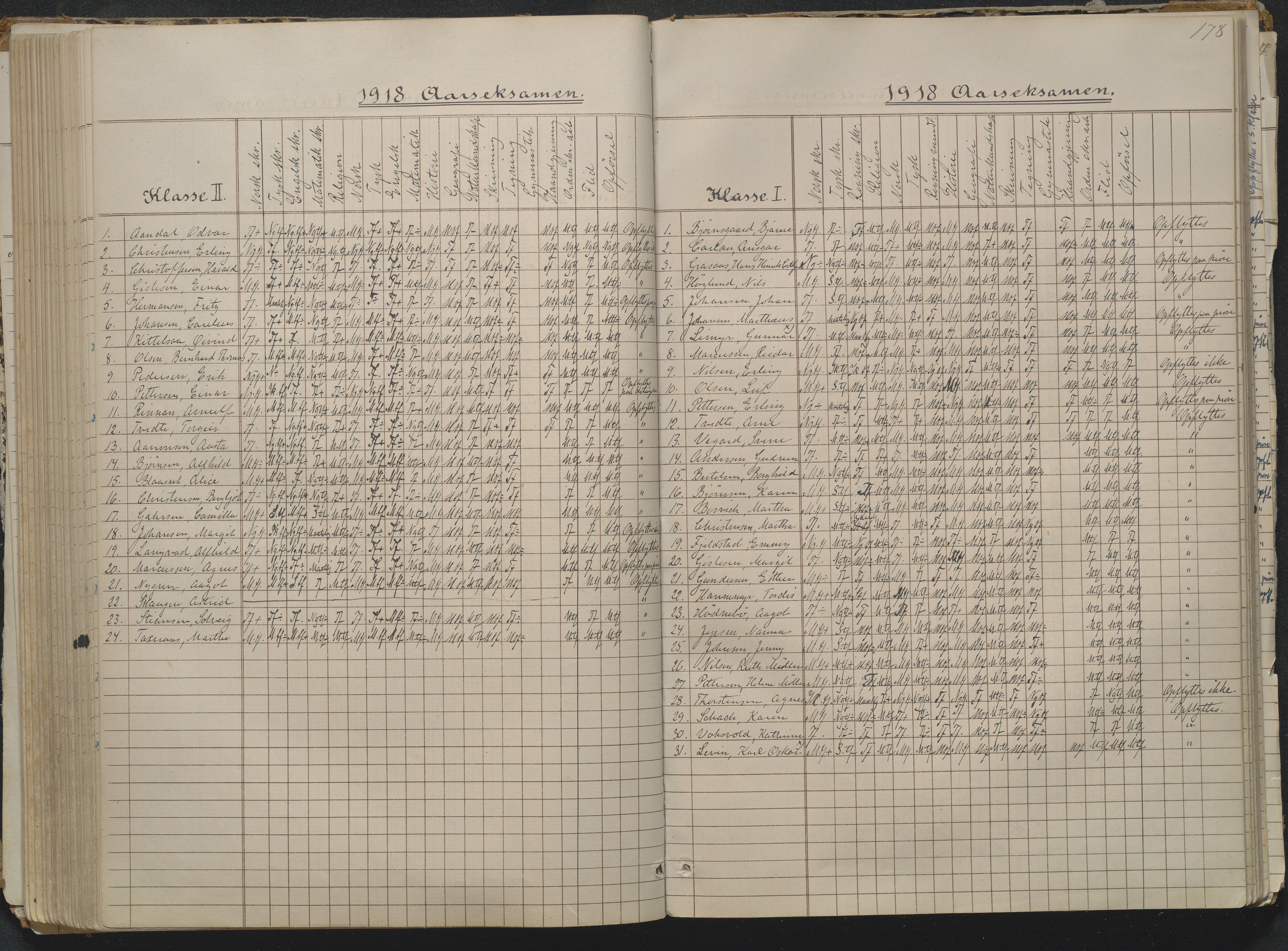 Risør kommune, AAKS/KA0901-PK/1/05/05g/L0004: Karakterprotokoll, 1870, p. 178