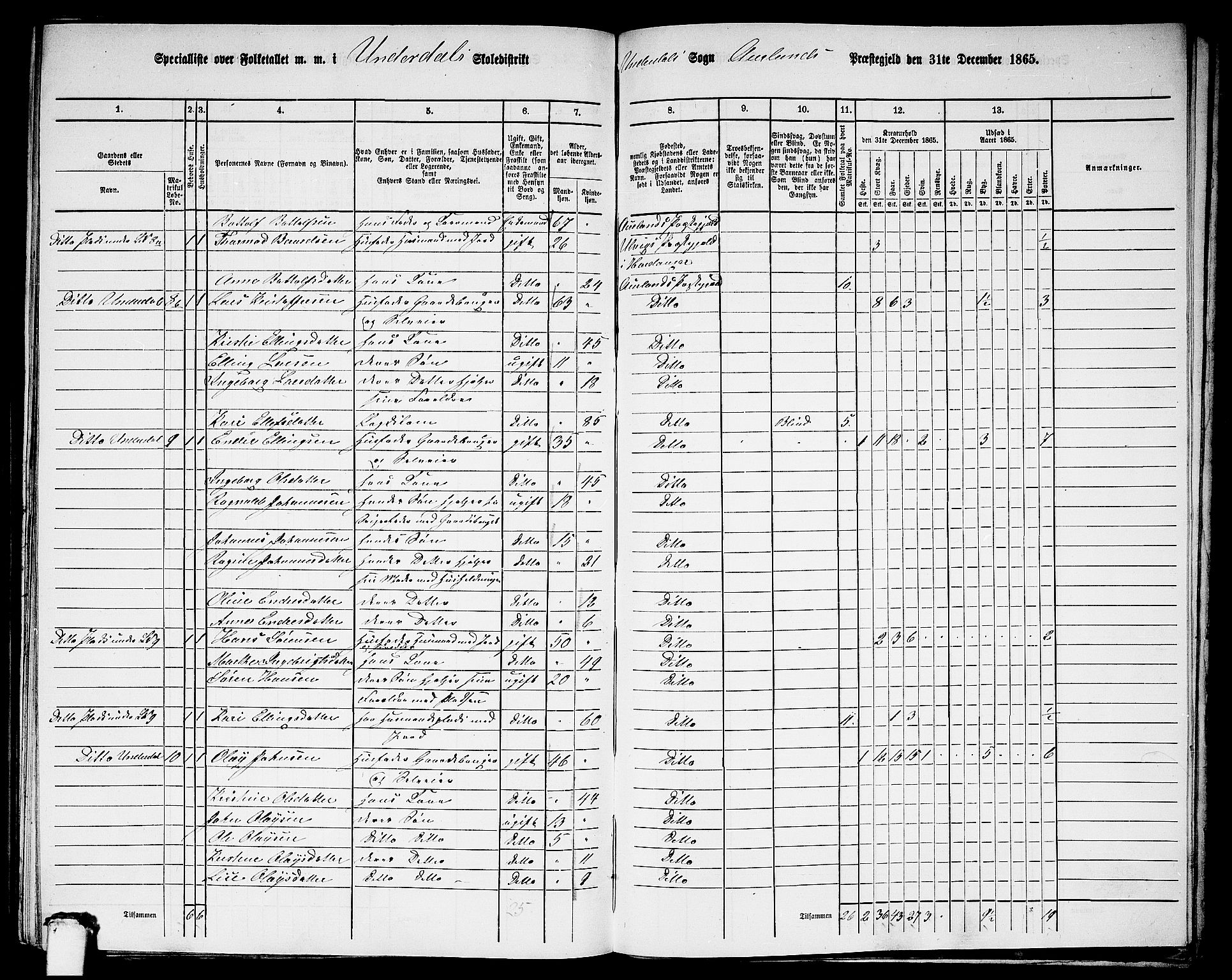 RA, 1865 census for Aurland, 1865, p. 88