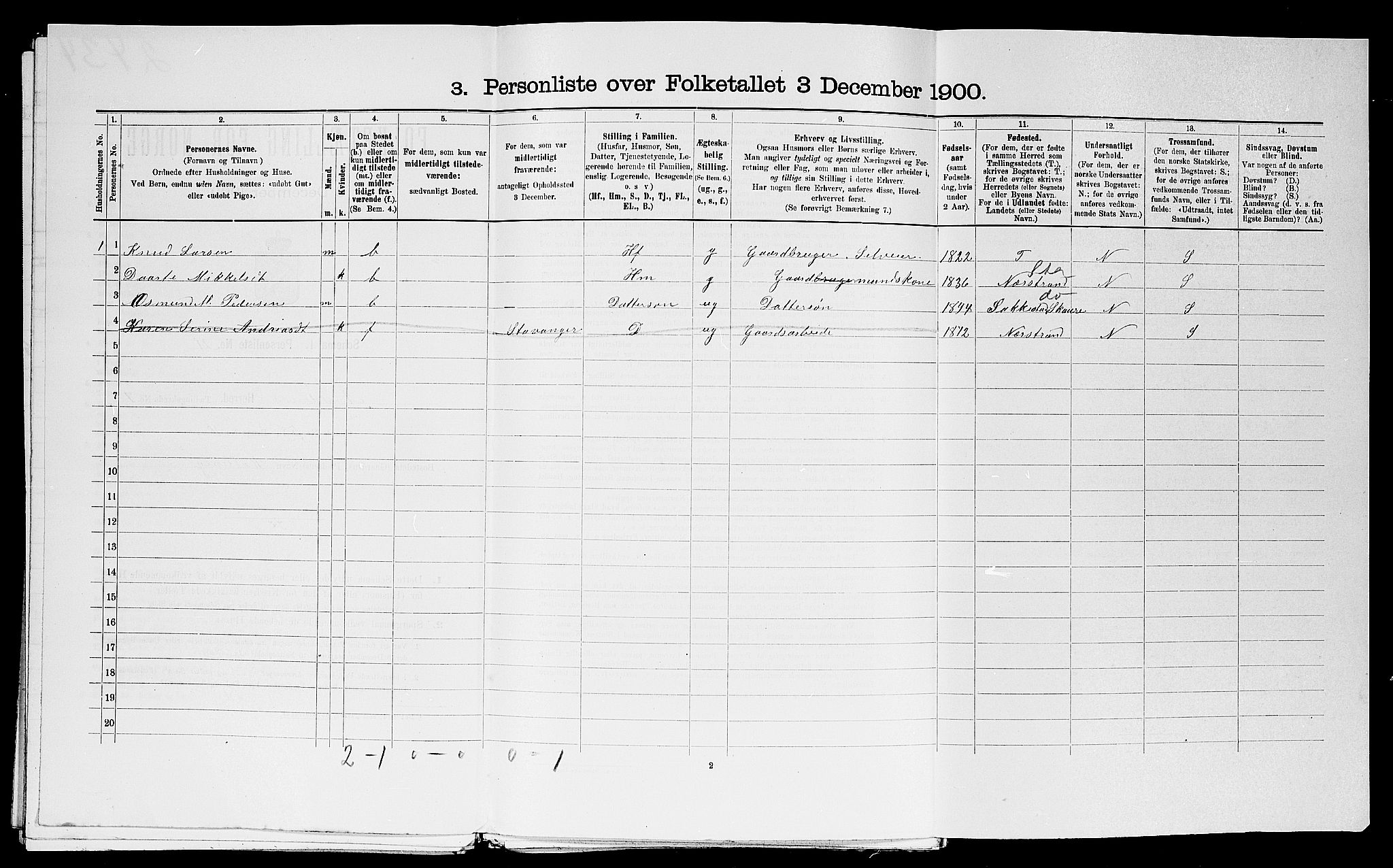 SAST, 1900 census for Avaldsnes, 1900, p. 1518