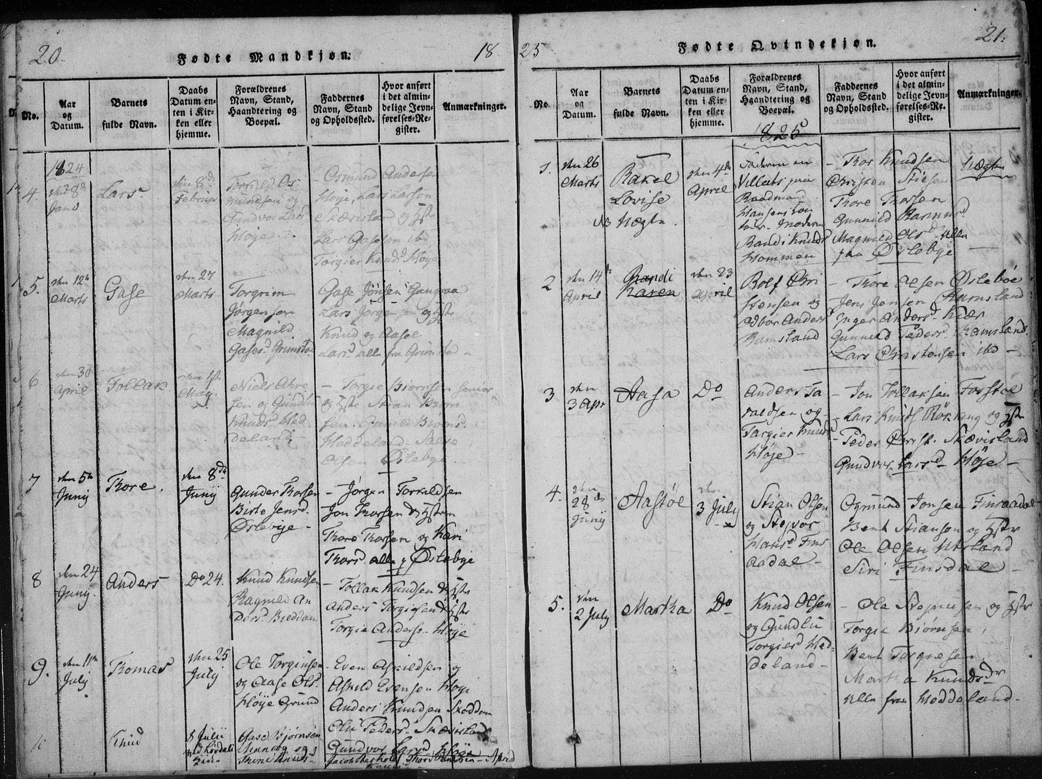 Holum sokneprestkontor, SAK/1111-0022/F/Fa/Fac/L0002: Parish register (official) no. A 2, 1821-1859, p. 20-21