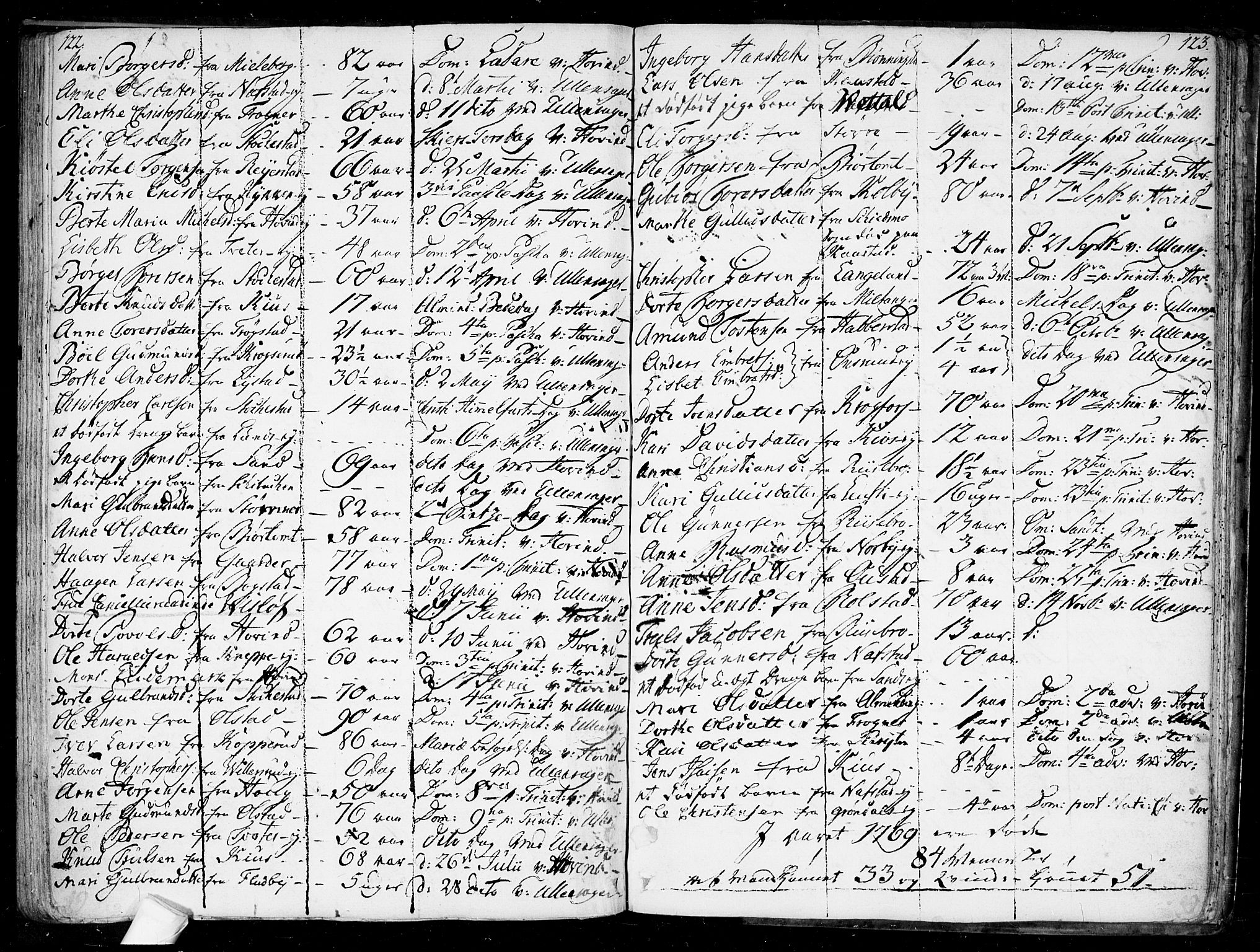 Ullensaker prestekontor Kirkebøker, SAO/A-10236a/F/Fa/L0010: Parish register (official) no. I 10, 1733-1776, p. 122-123