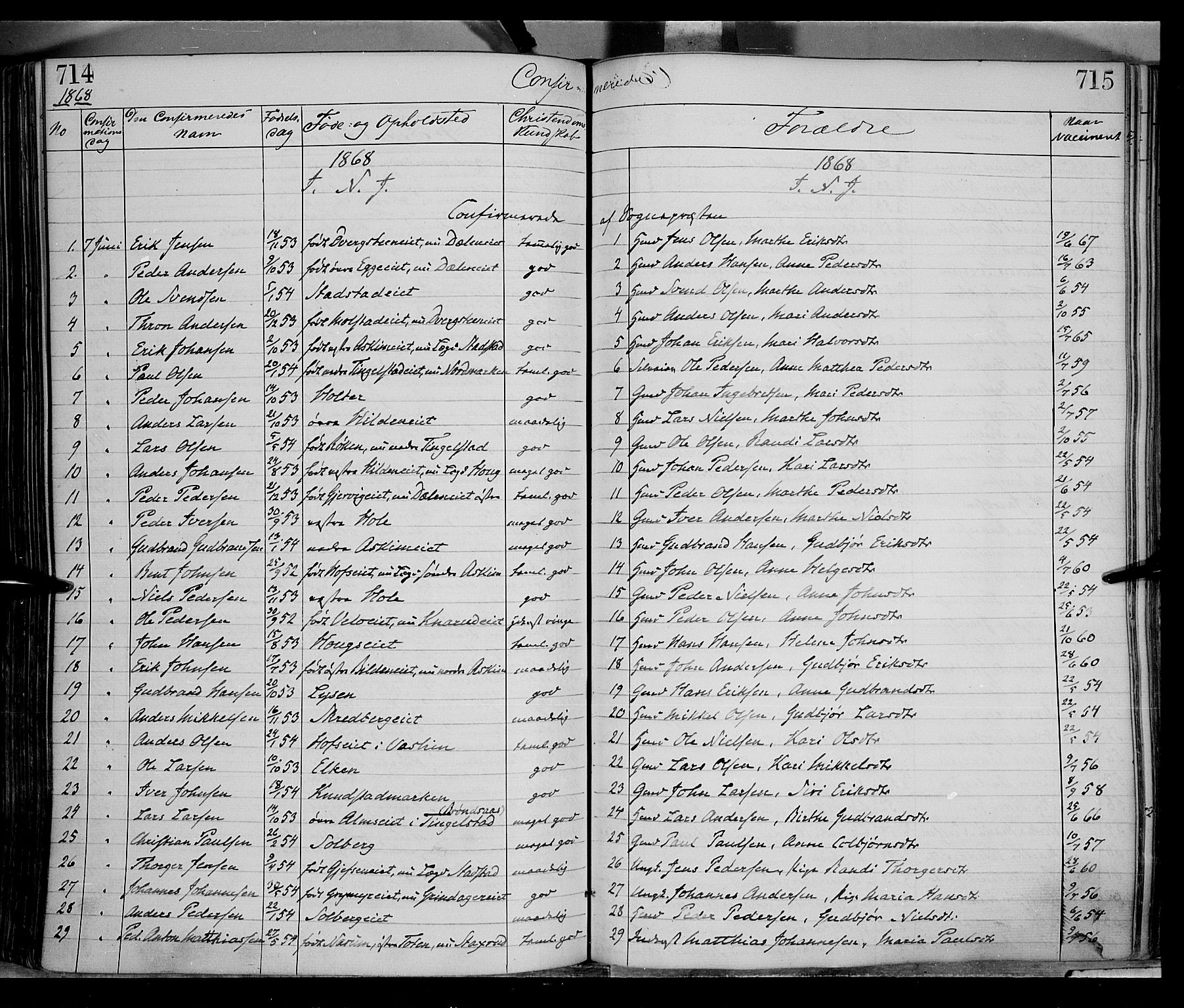 Gran prestekontor, SAH/PREST-112/H/Ha/Haa/L0012: Parish register (official) no. 12, 1856-1874, p. 714-715
