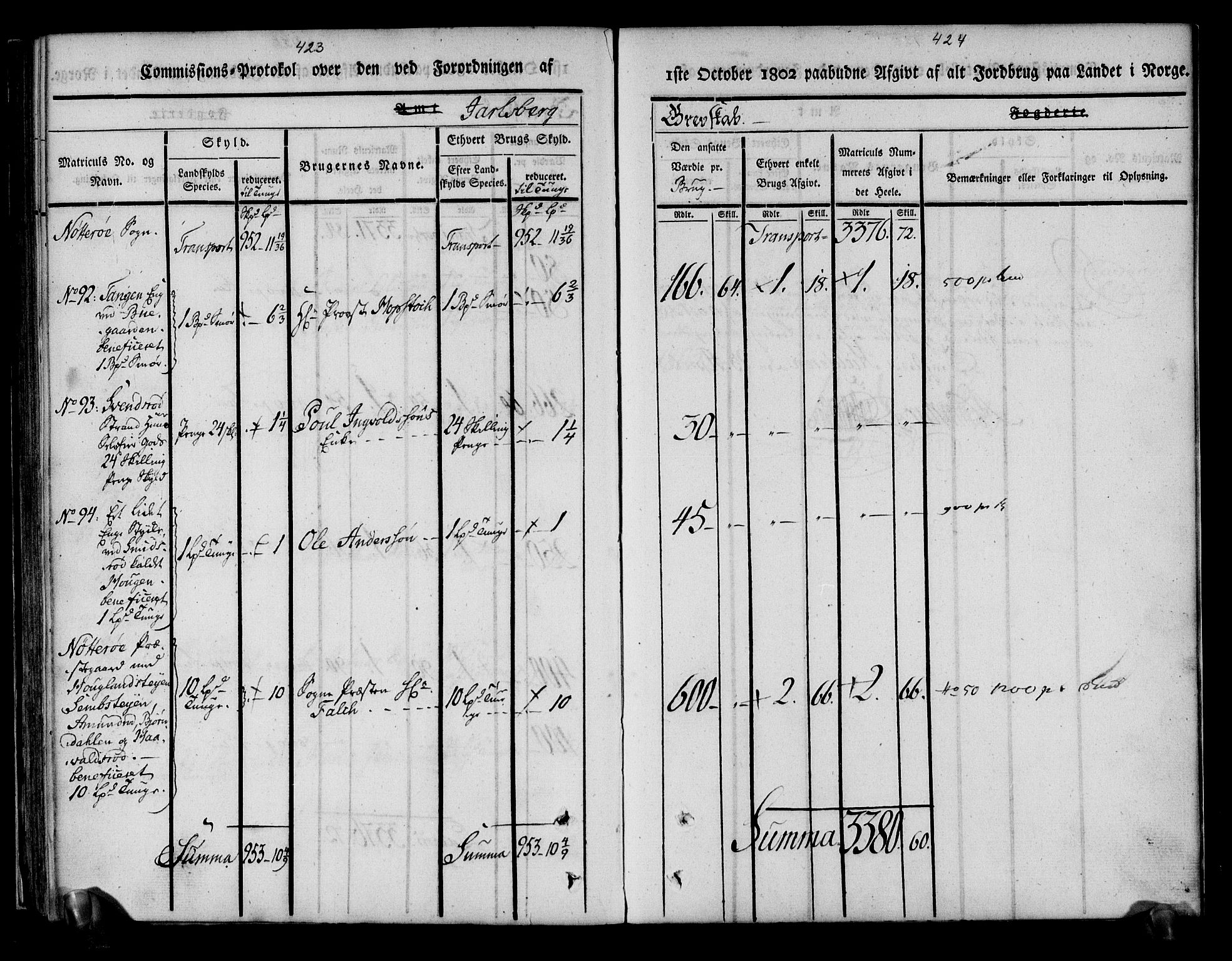 Rentekammeret inntil 1814, Realistisk ordnet avdeling, AV/RA-EA-4070/N/Ne/Nea/L0175: Jarlsberg grevskap. Kommisjonsprotokoll for grevskapets søndre distrikt - Ramnes, Sem, Stokke, Borre, Andebu og Nøtterøy prestegjeld, 1803, p. 213