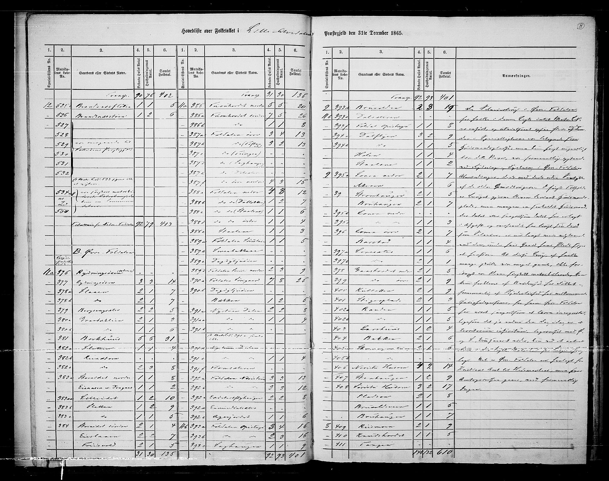 RA, 1865 census for Lille Elvedalen, 1865, p. 11