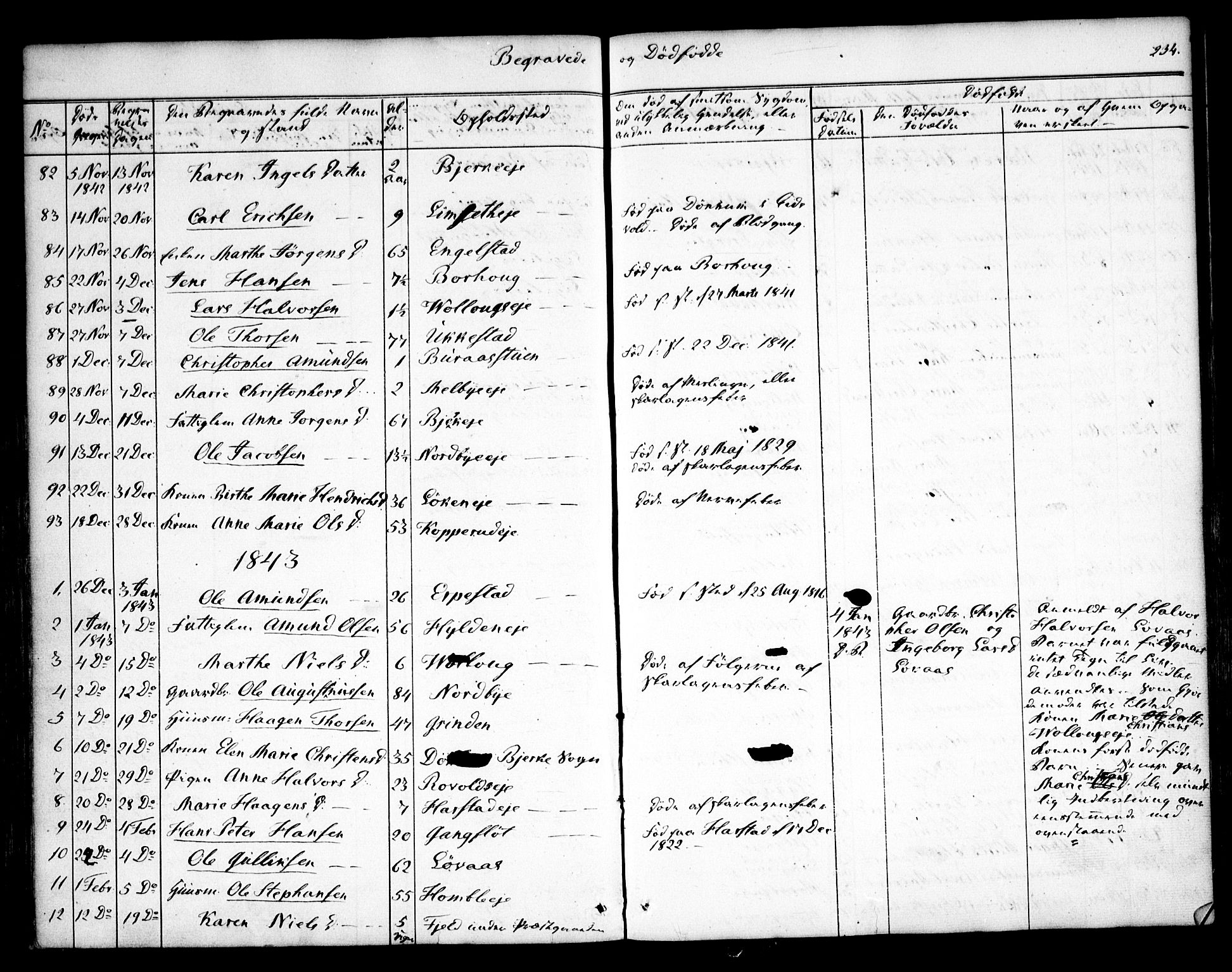 Nannestad prestekontor Kirkebøker, SAO/A-10414a/F/Fa/L0010: Parish register (official) no. I 10, 1840-1850, p. 234