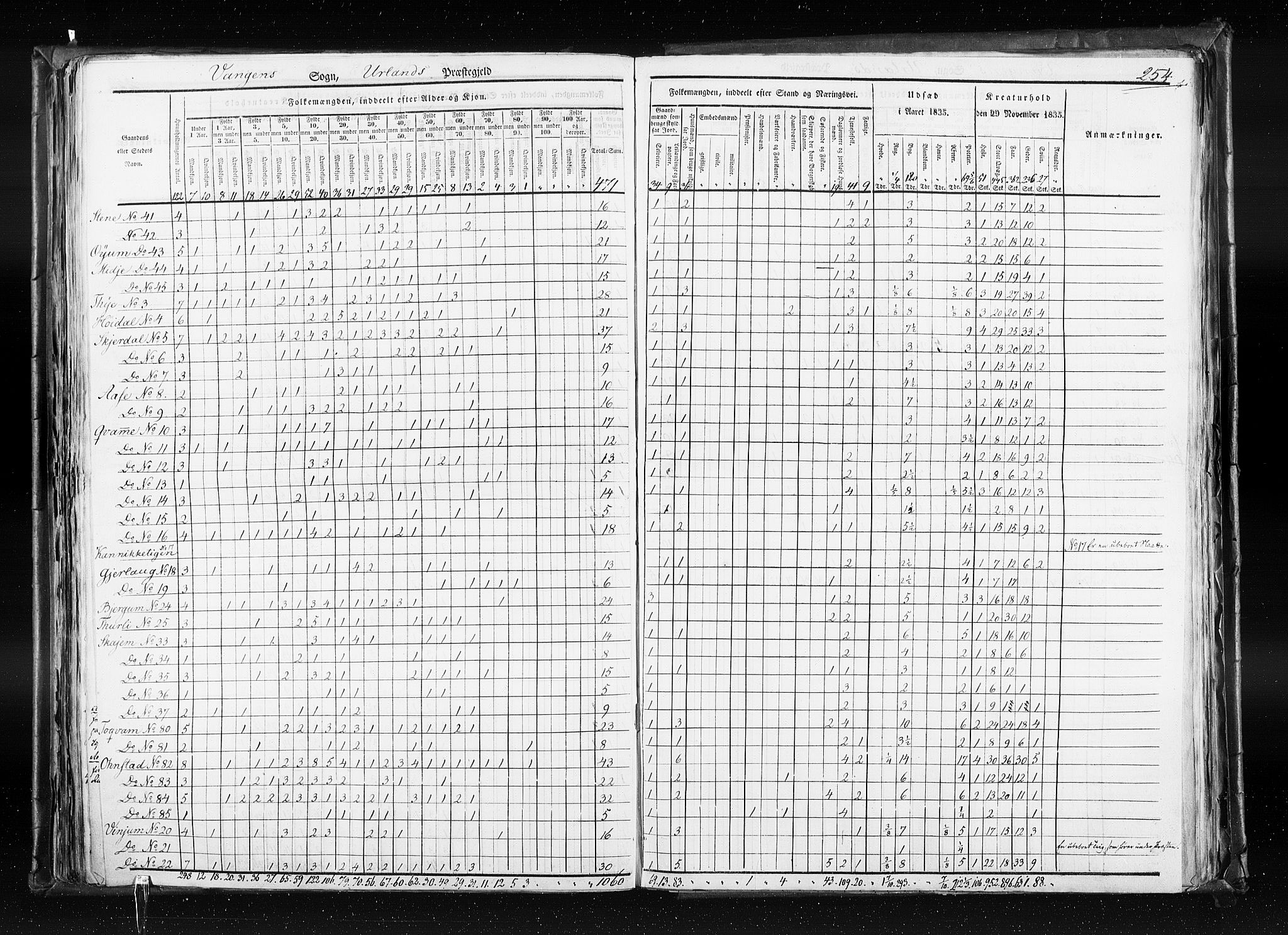 RA, Census 1835, vol. 7: Søndre Bergenhus amt og Nordre Bergenhus amt, 1835, p. 254