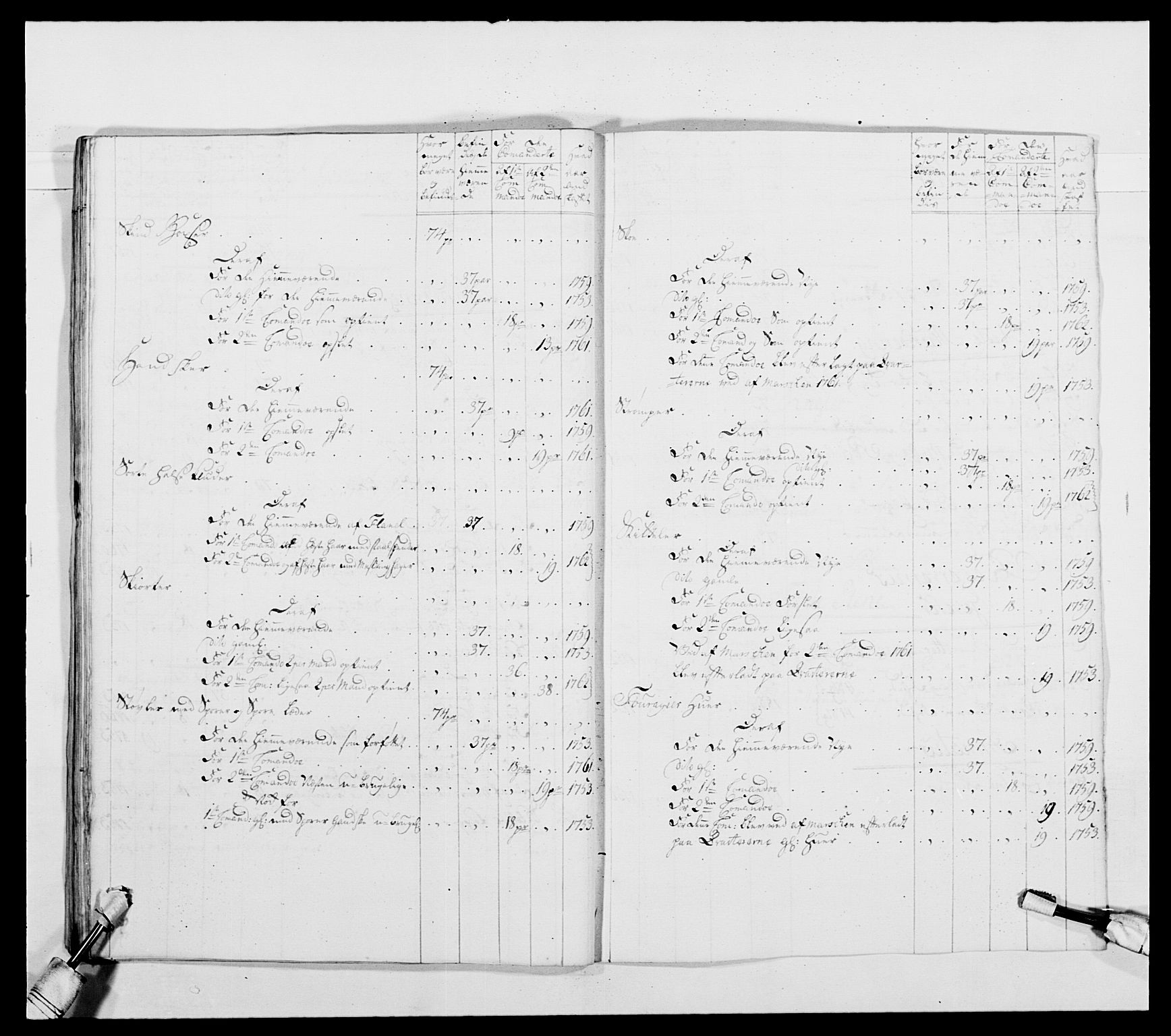 Kommanderende general (KG I) med Det norske krigsdirektorium, AV/RA-EA-5419/E/Ea/L0480: 3. Sønnafjelske dragonregiment, 1765-1767, p. 346