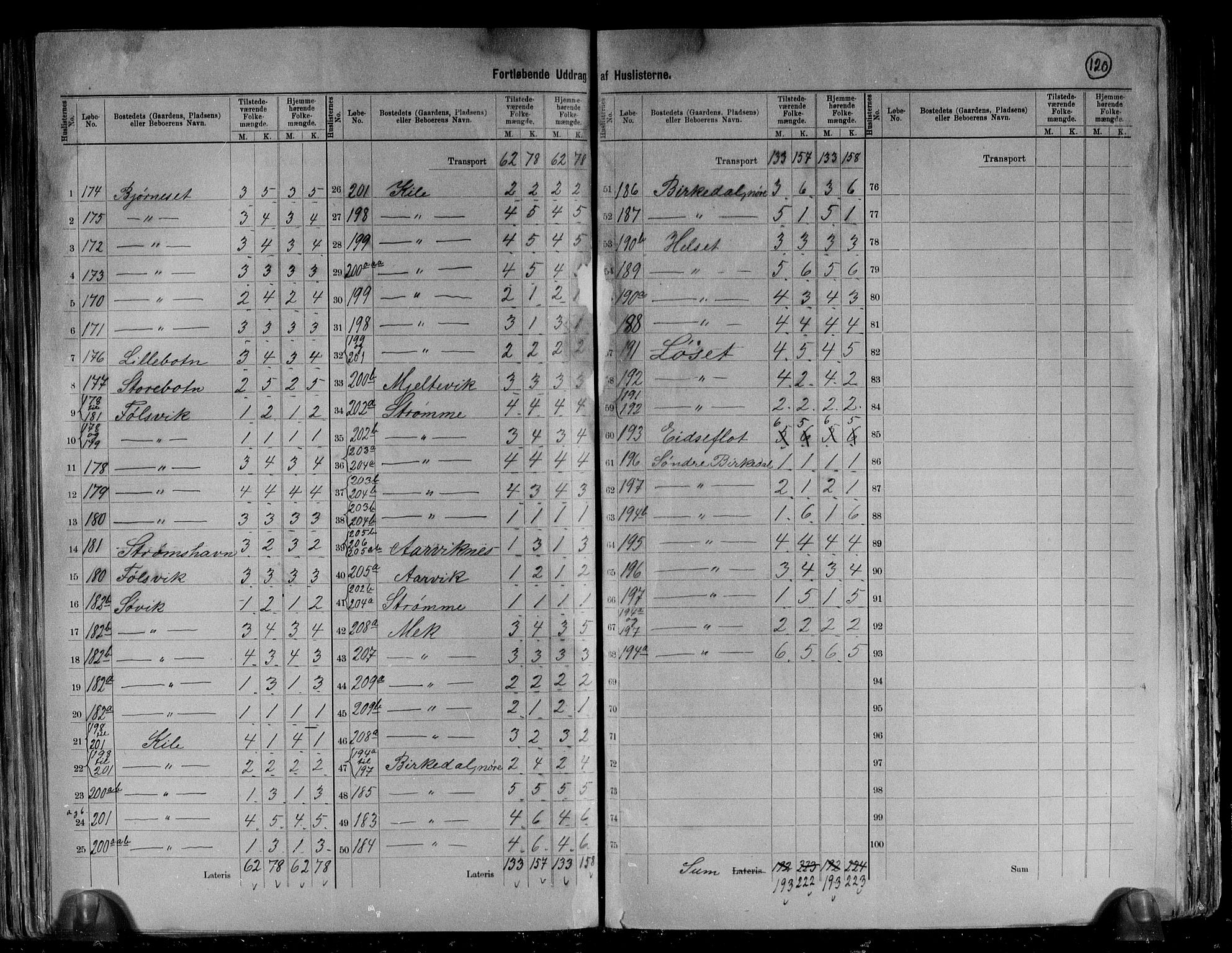 RA, 1891 census for 1519 Volda, 1891, p. 18