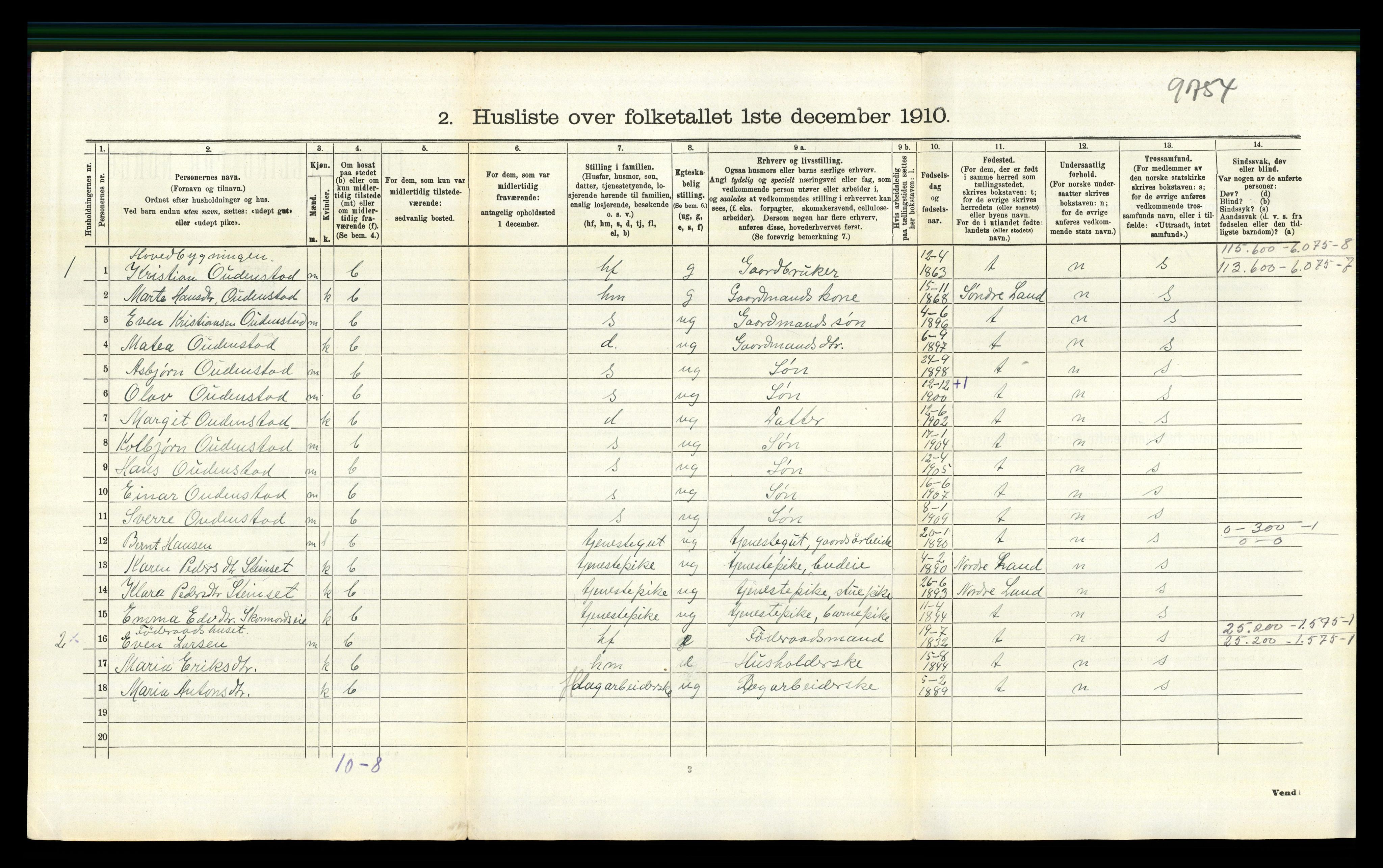 RA, 1910 census for Snertingdal, 1910, p. 288