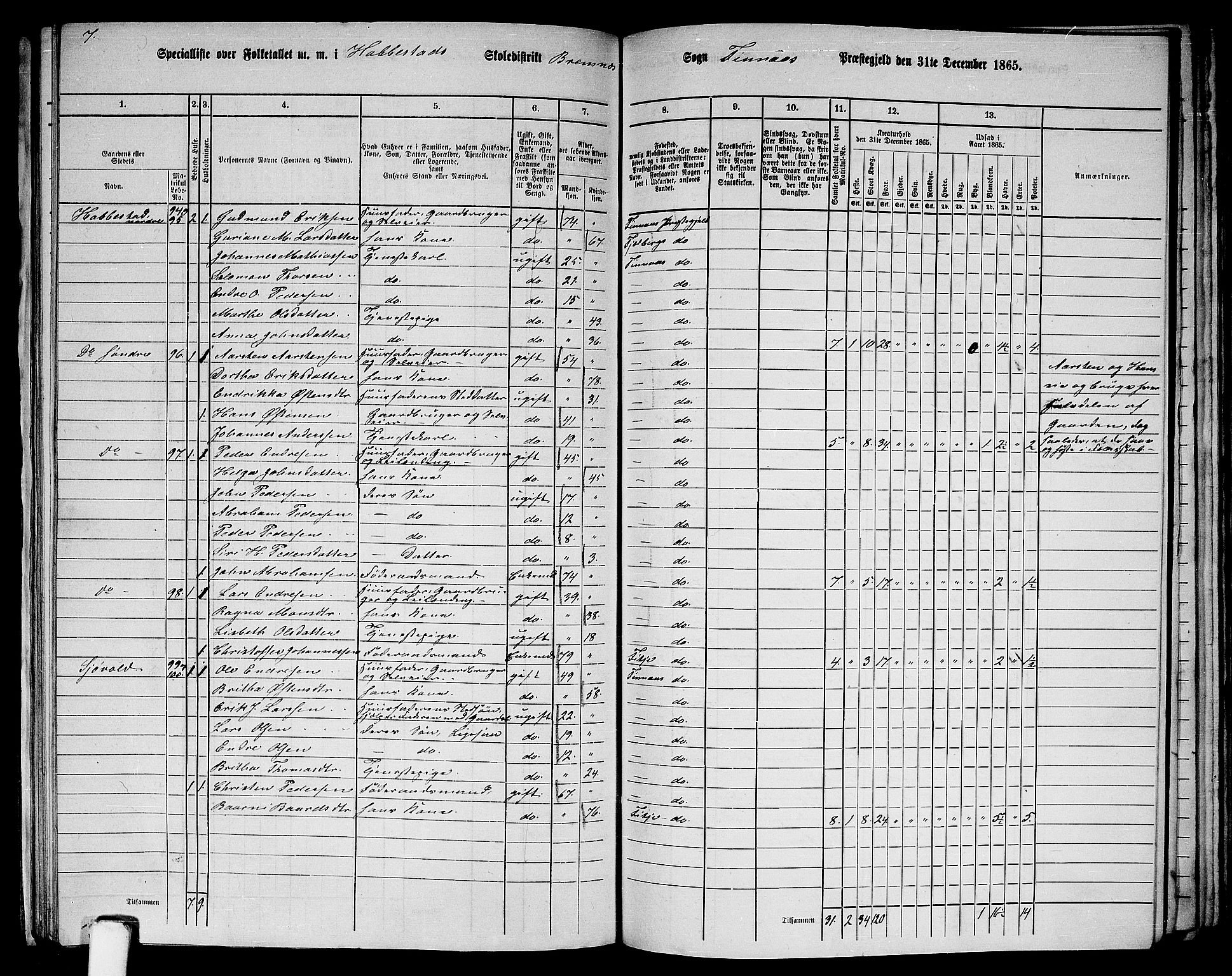 RA, 1865 census for Finnås, 1865, p. 136